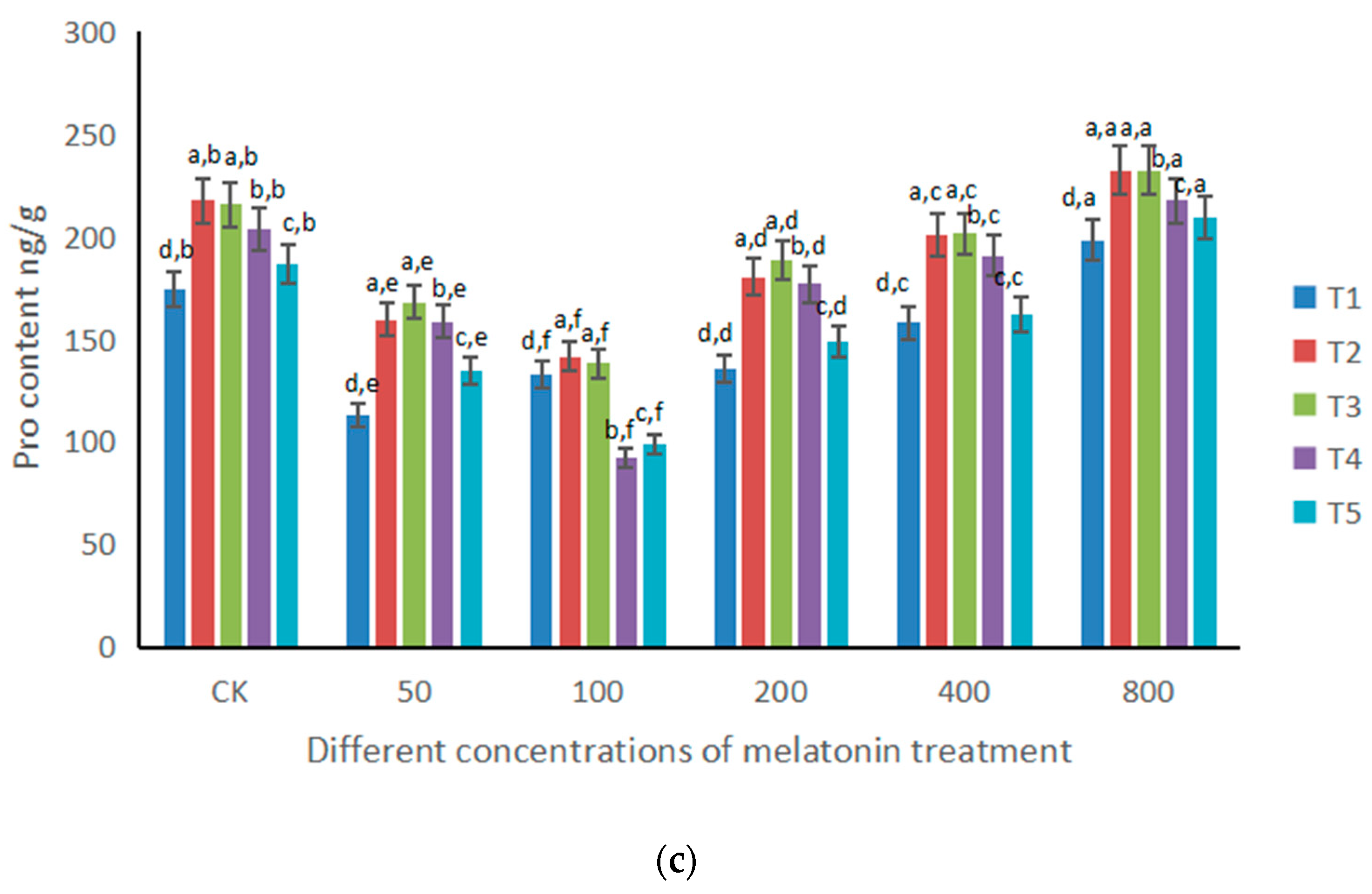 Forests 13 01283 g003b