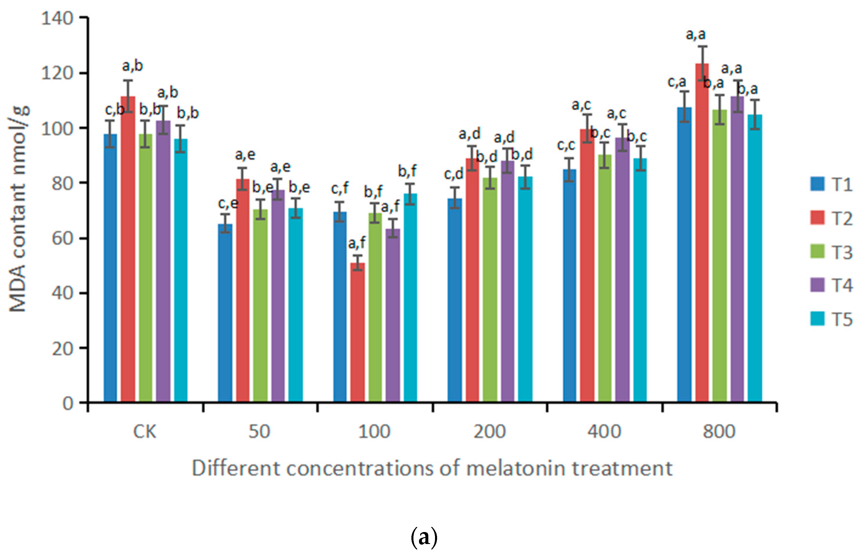 Forests 13 01283 g004a