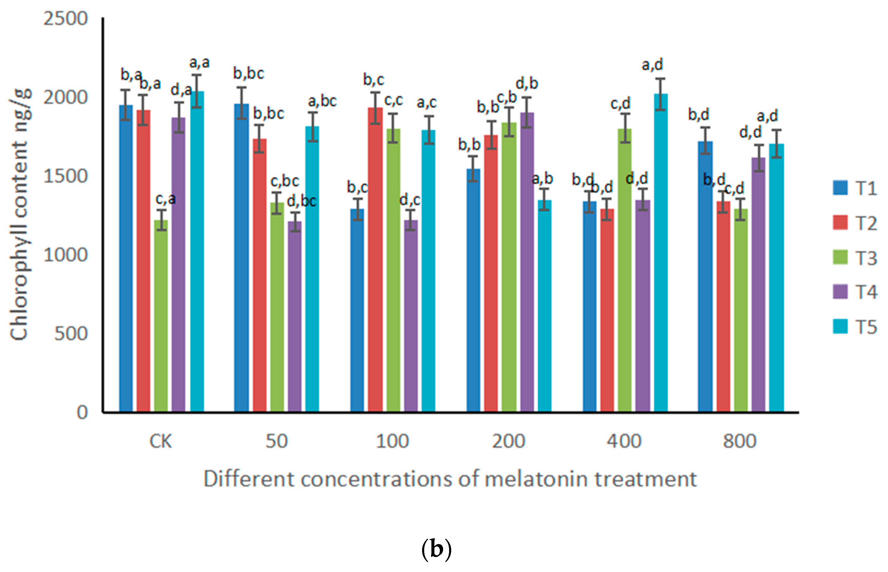 Forests 13 01283 g004b