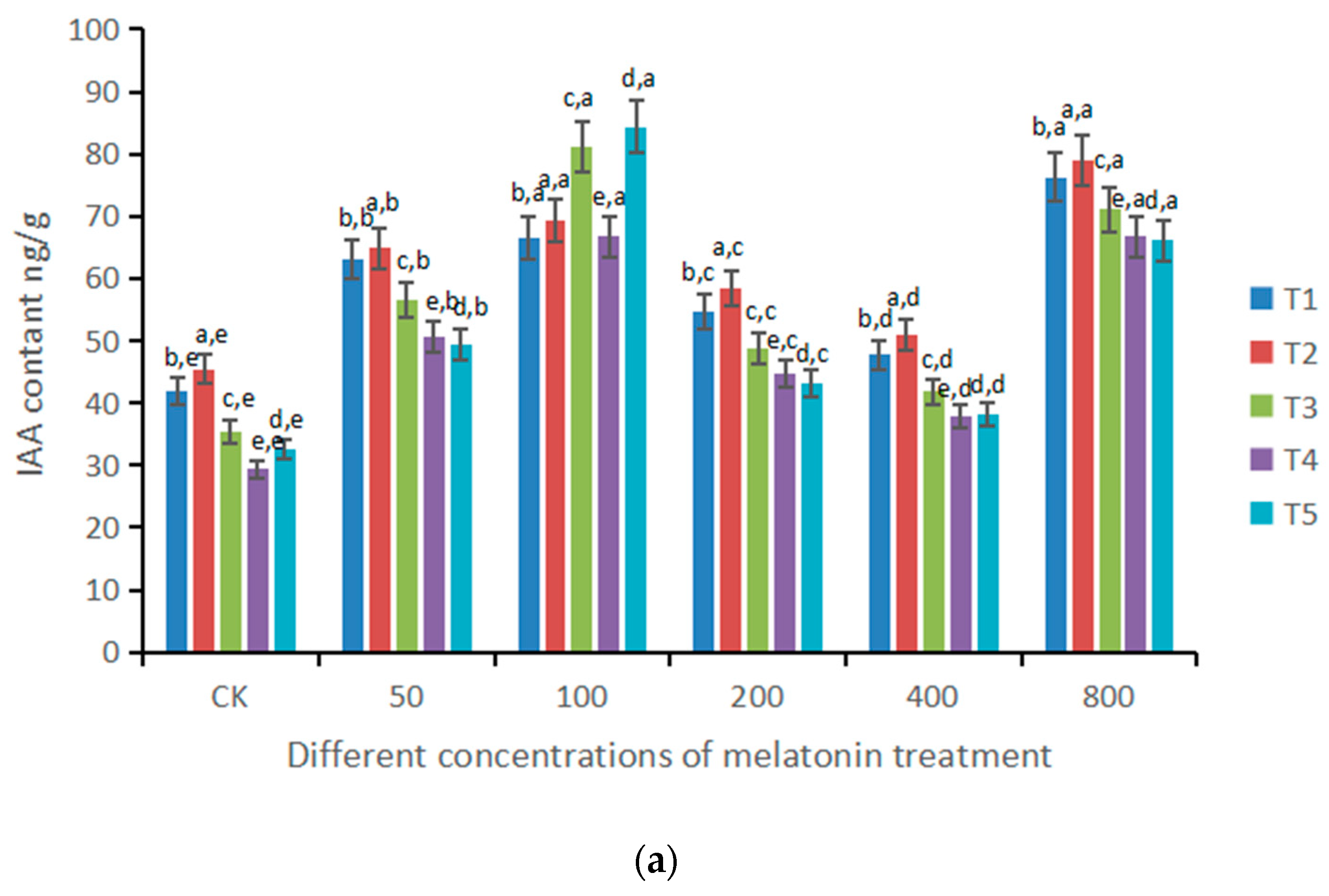 Forests 13 01283 g005a