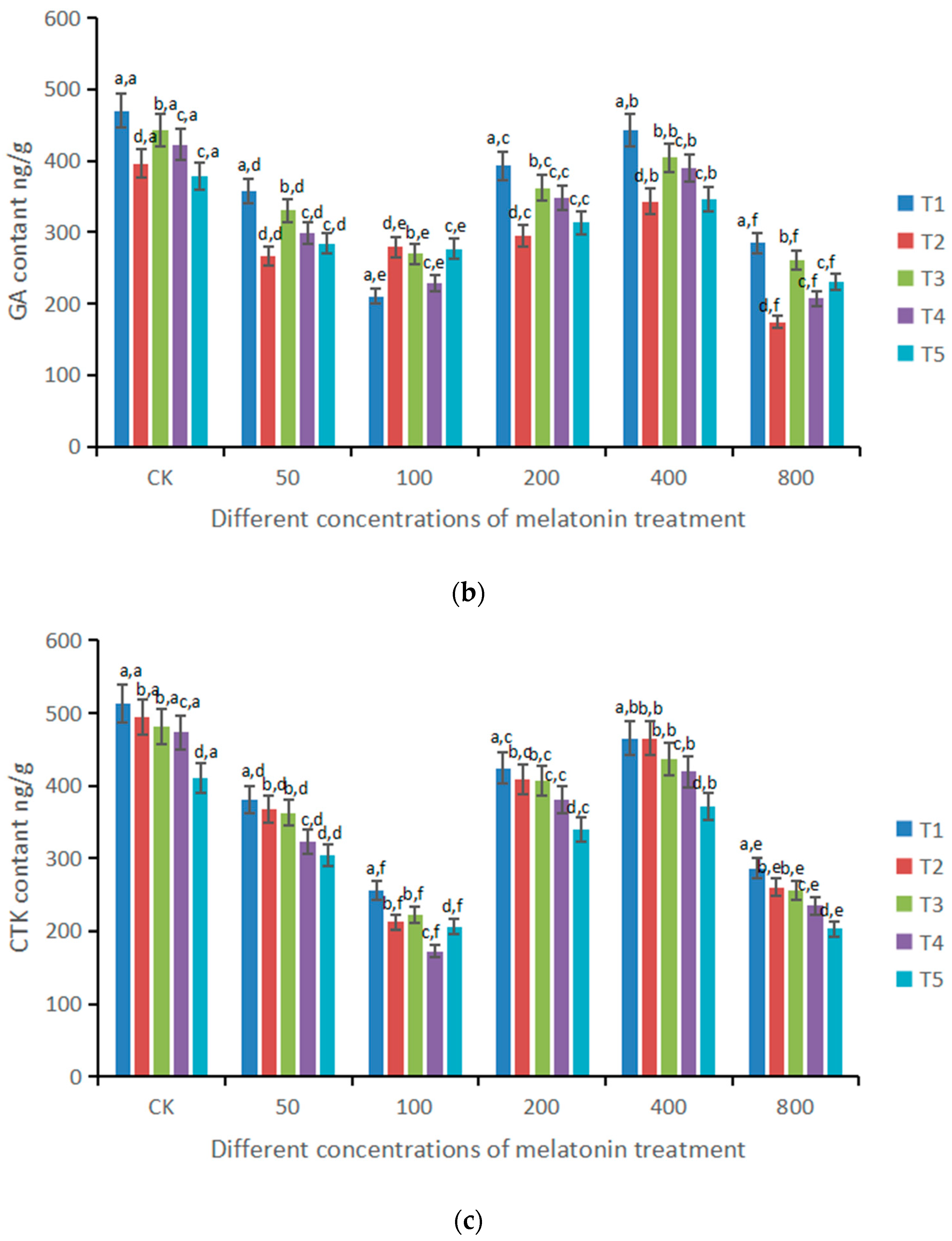 Forests 13 01283 g005b