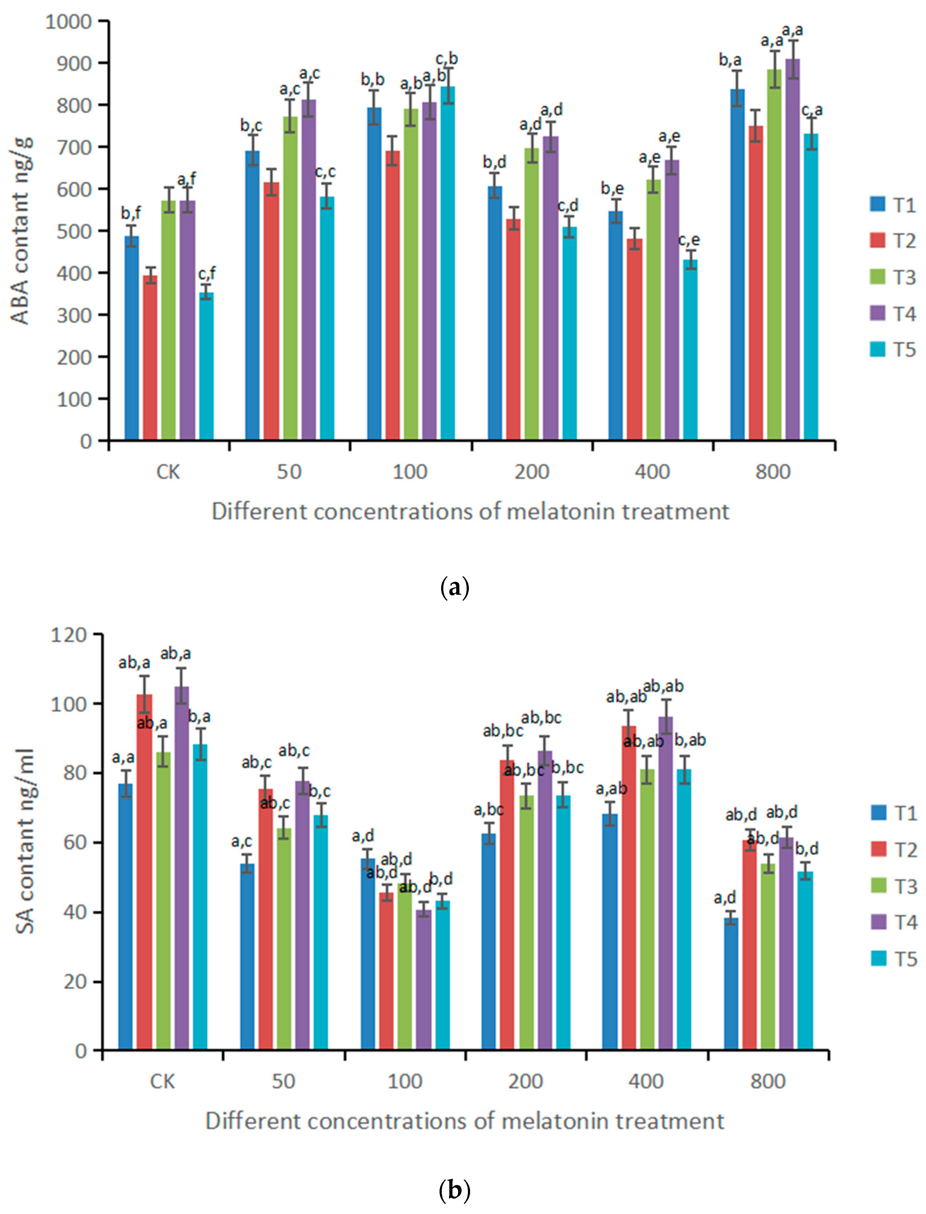 Forests 13 01283 g006