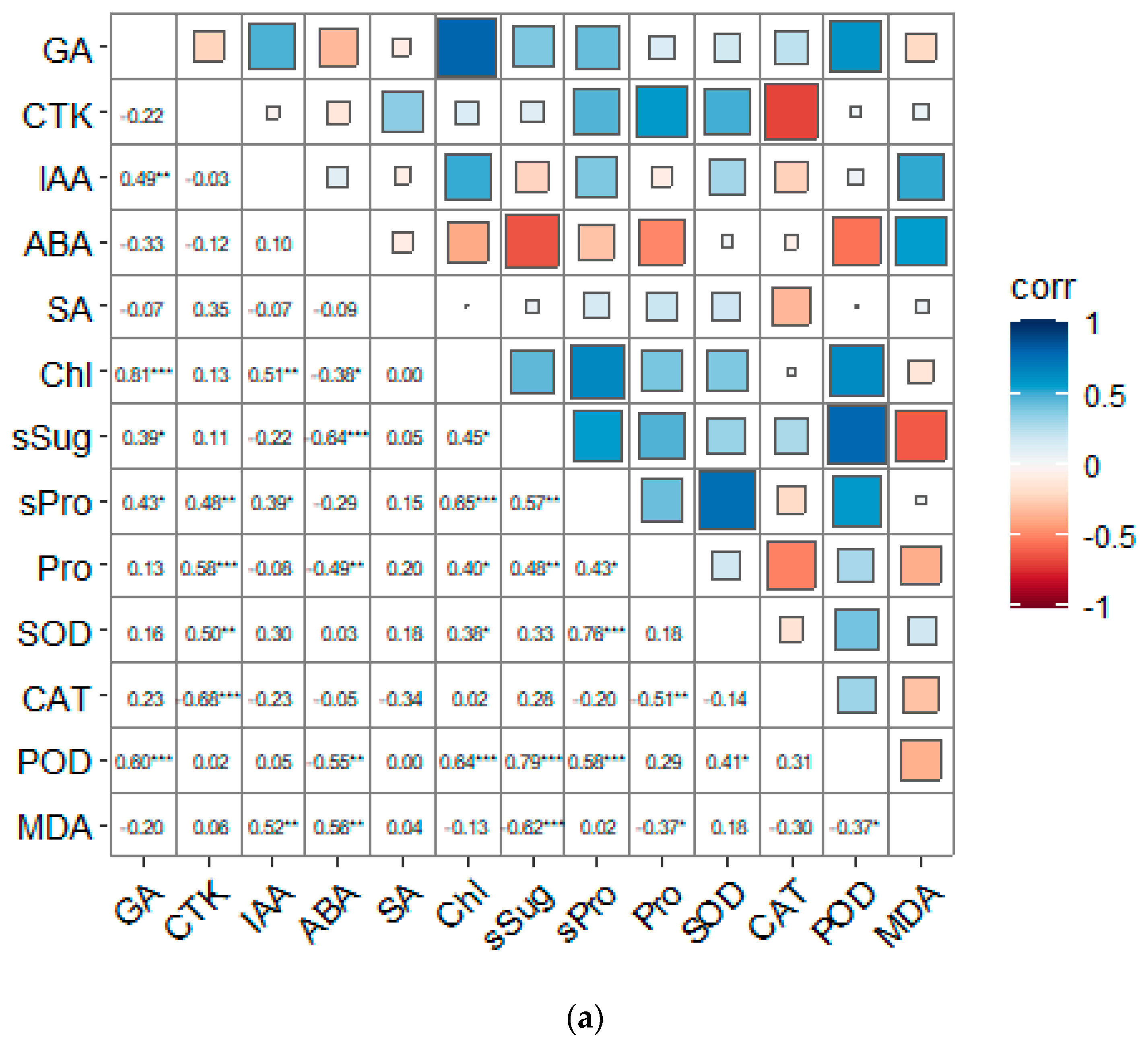 Forests 13 01283 g007a