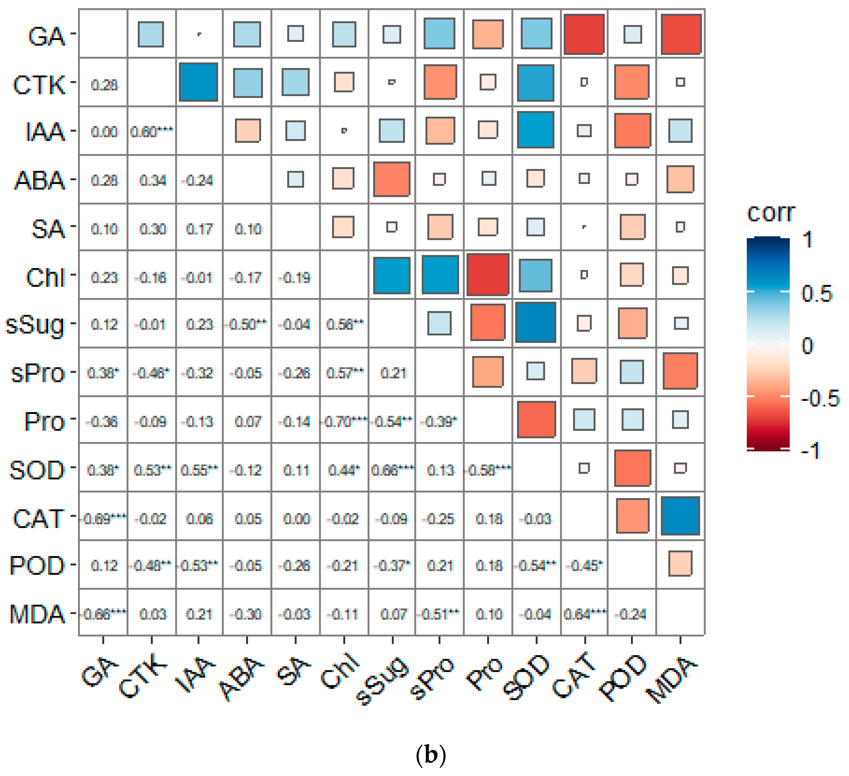 Forests 13 01283 g007b