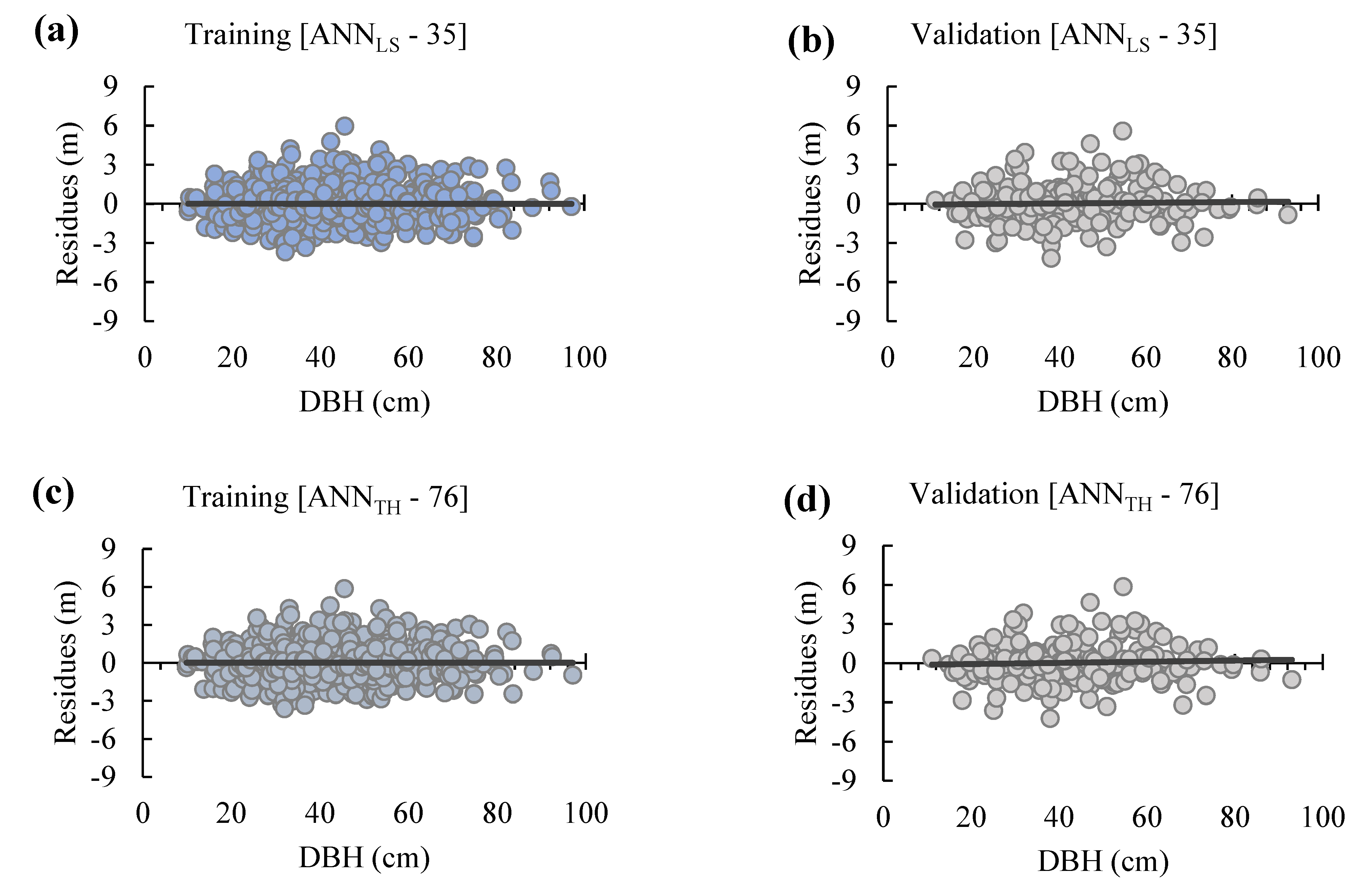Forests 13 01284 g004