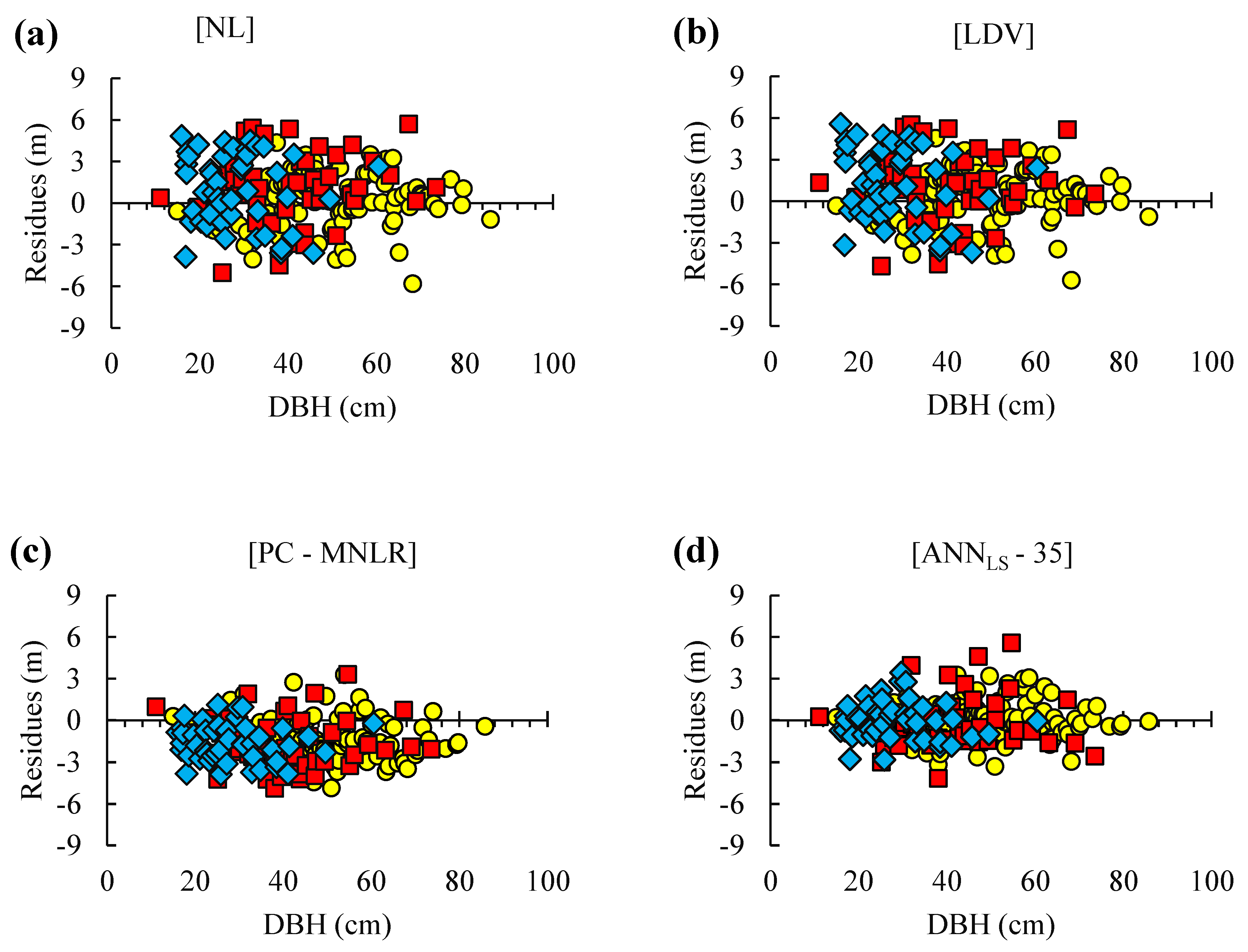 Forests 13 01284 g005