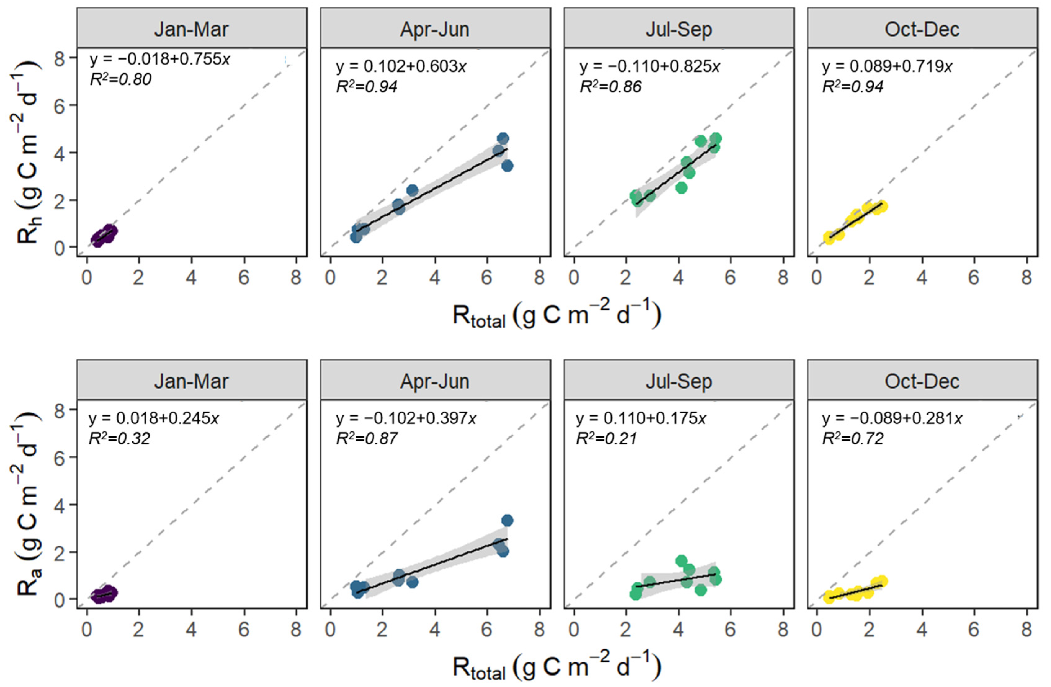 Forests 13 01286 g002