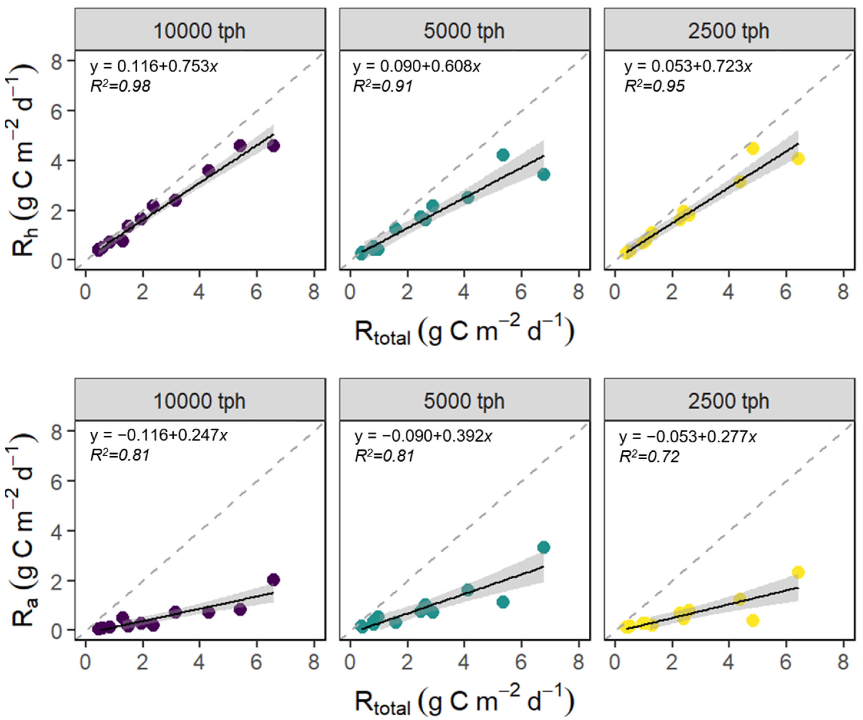 Forests 13 01286 g003