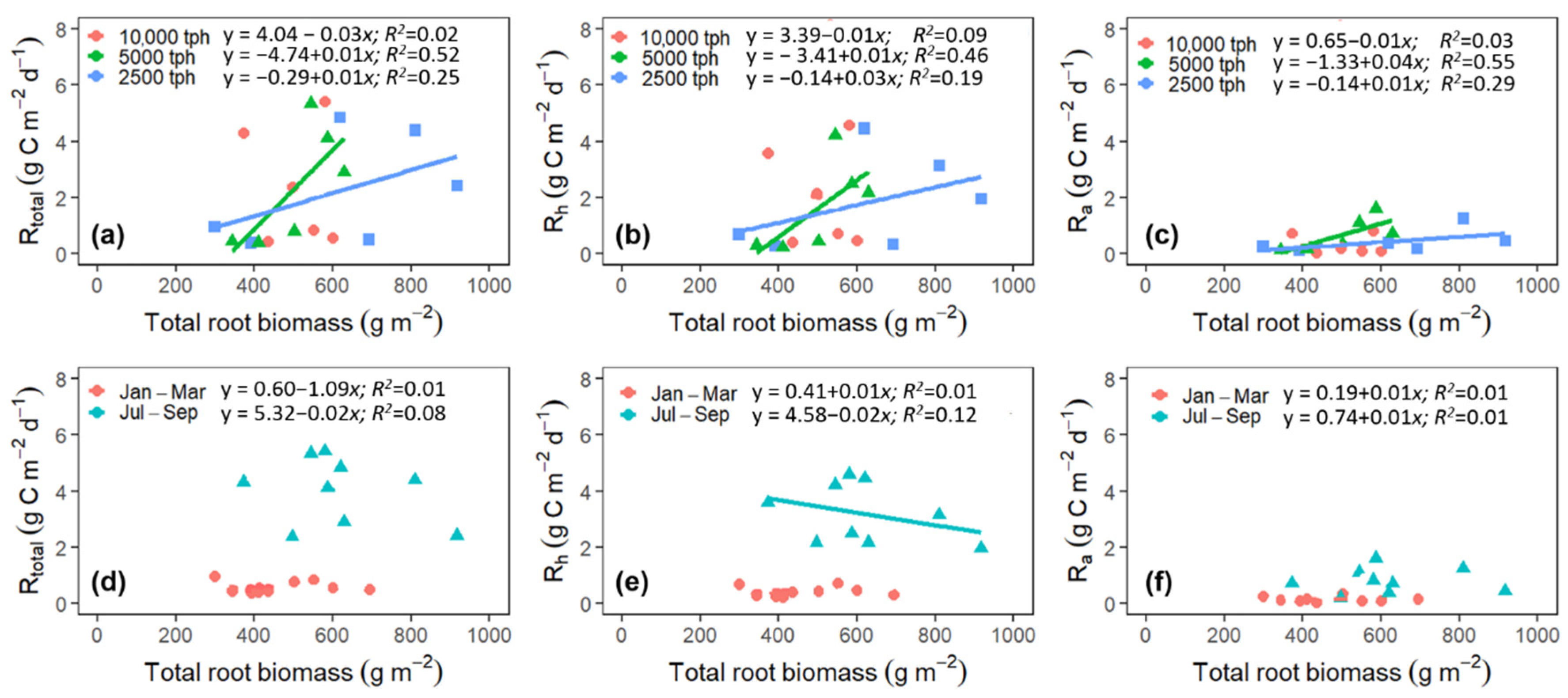 Forests 13 01286 g006