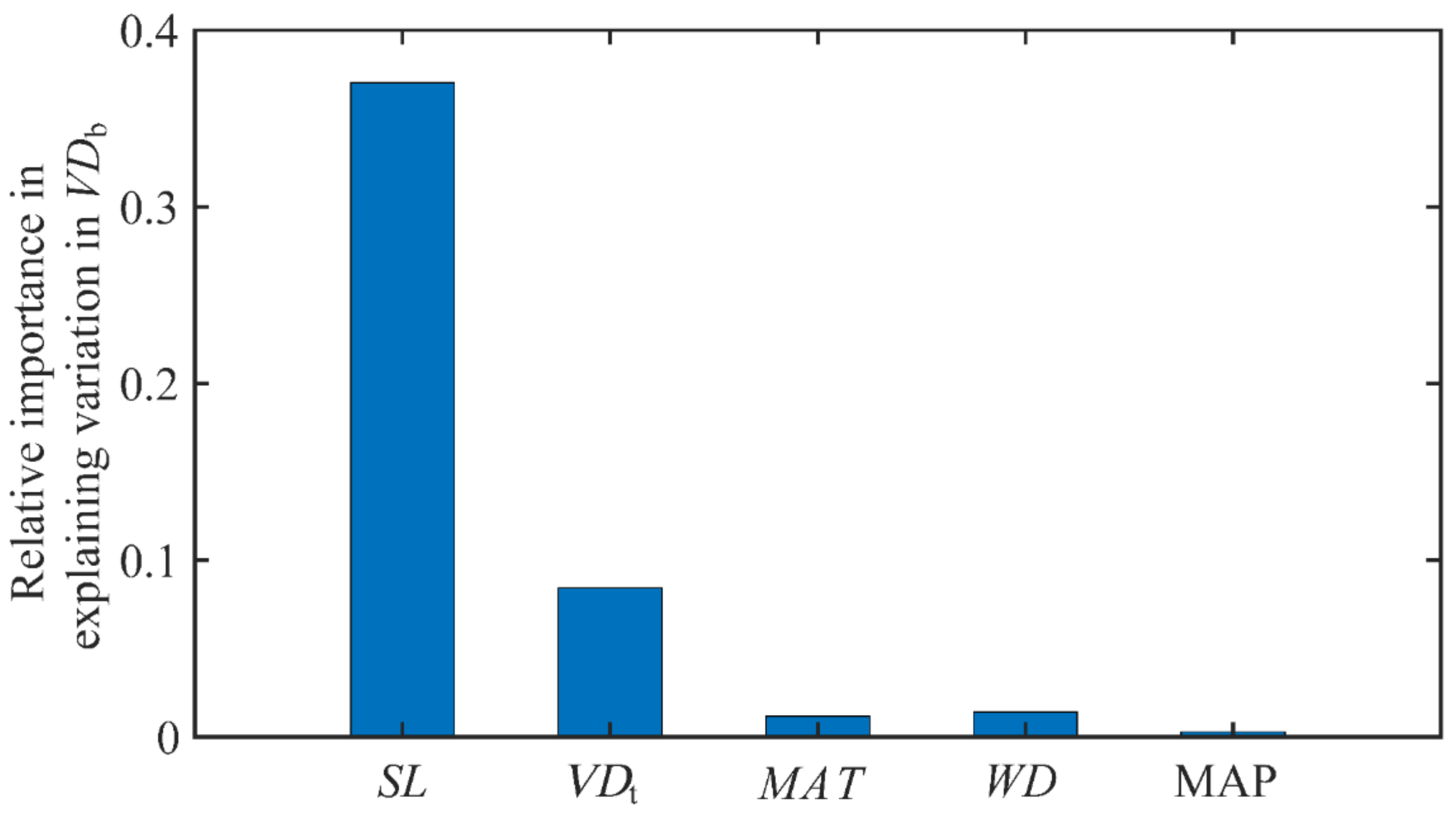 Forests 13 01287 g002