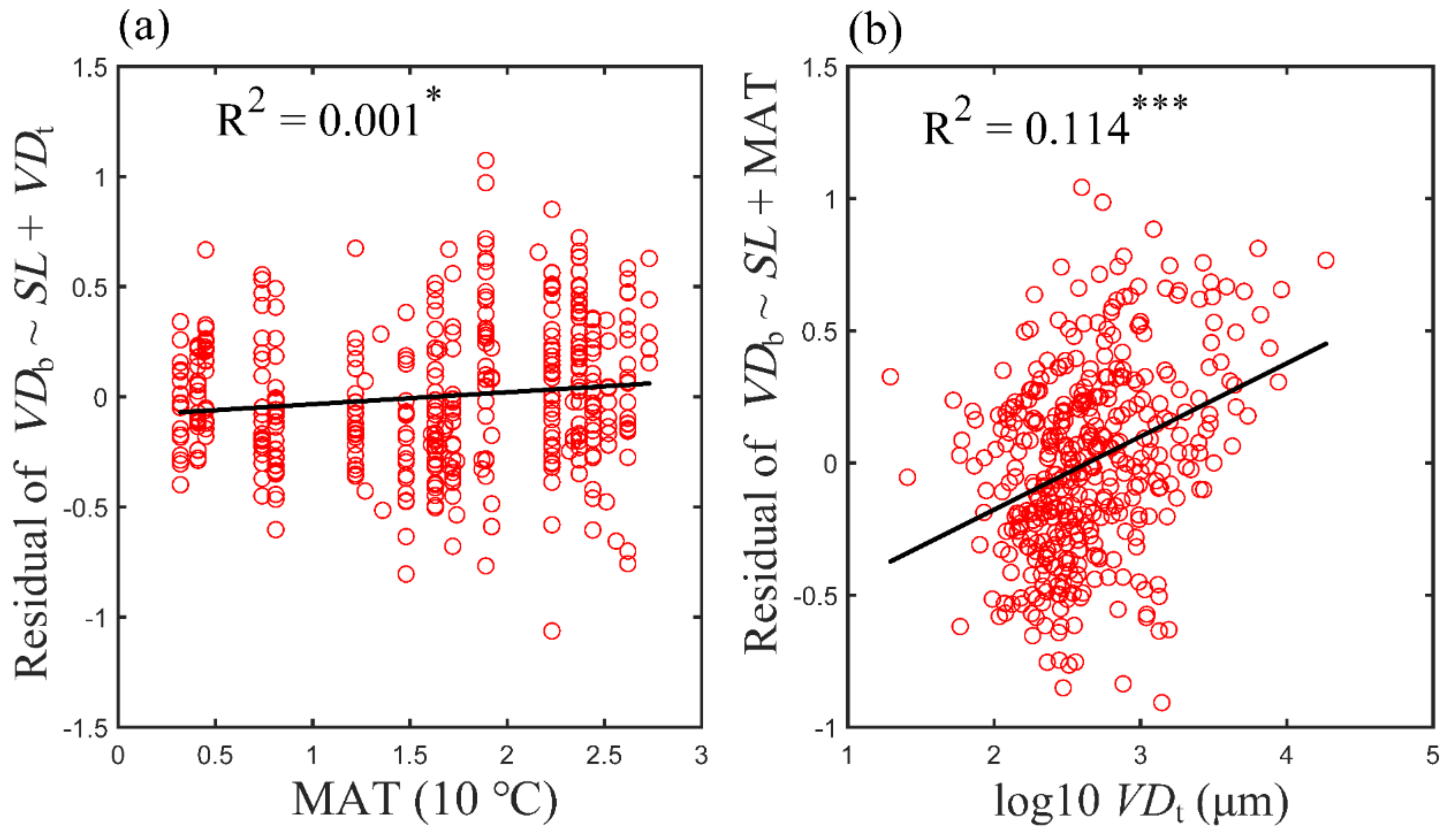 Forests 13 01287 g003