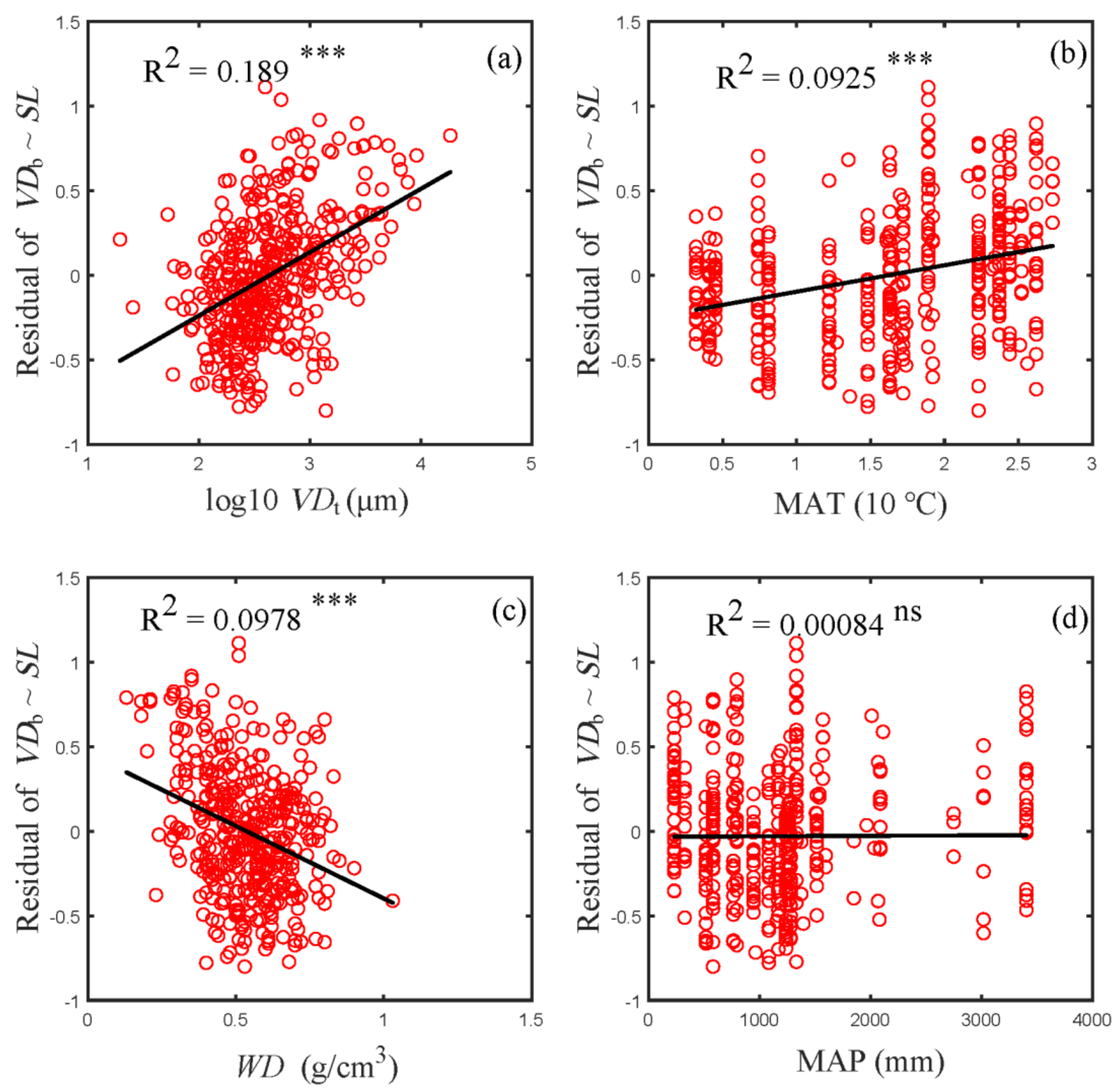 Forests 13 01287 g004