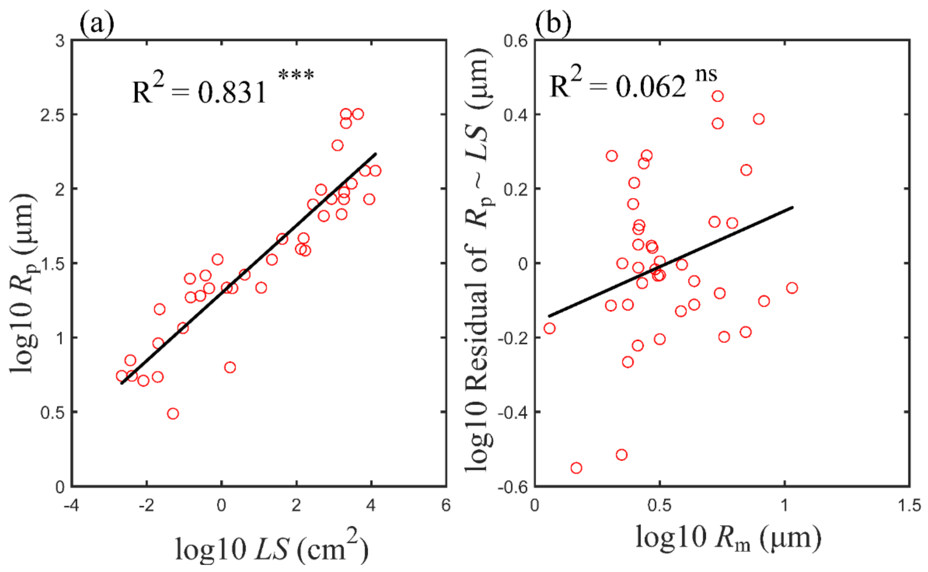 Forests 13 01287 g005