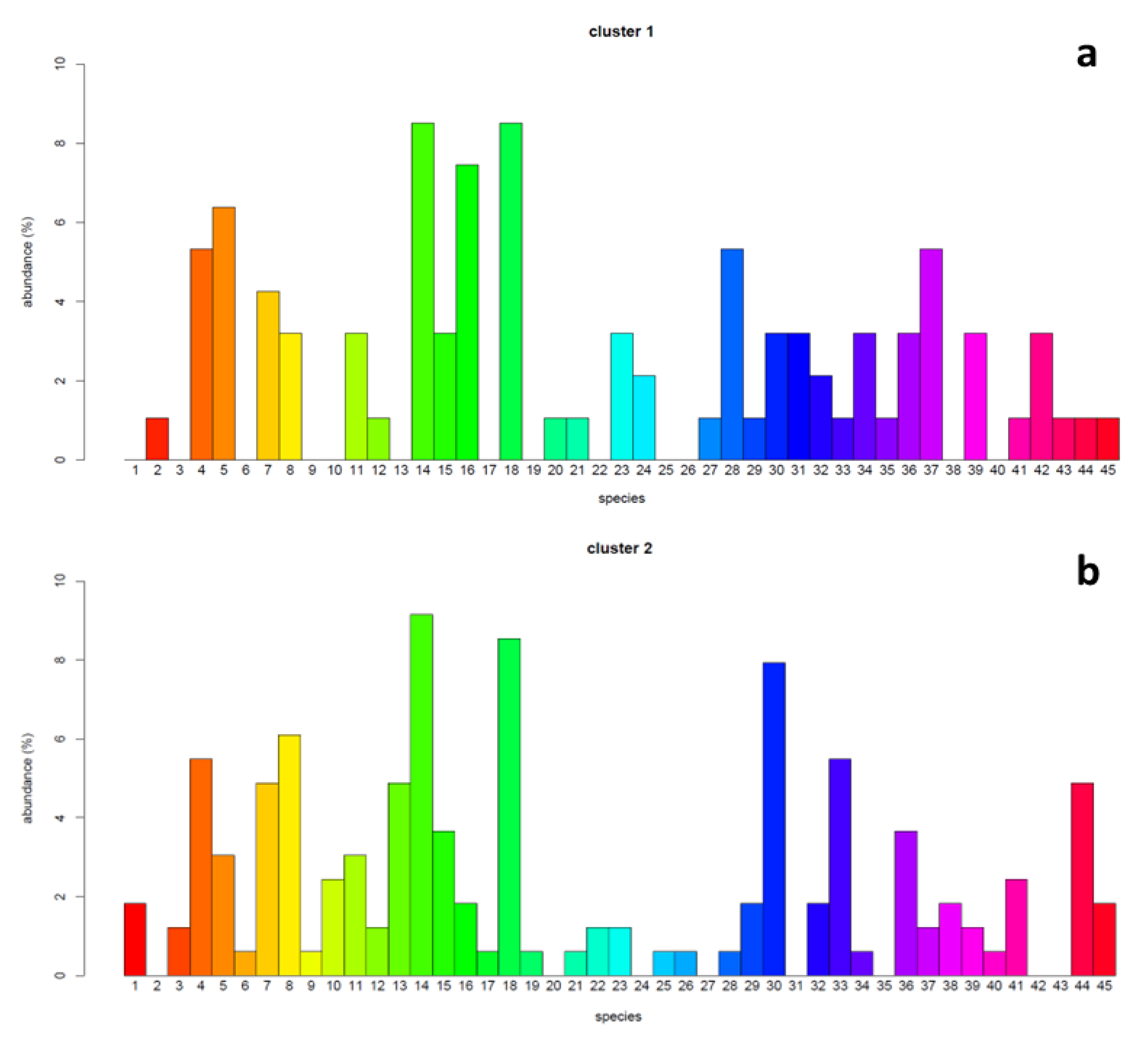 Forests 13 01288 g005