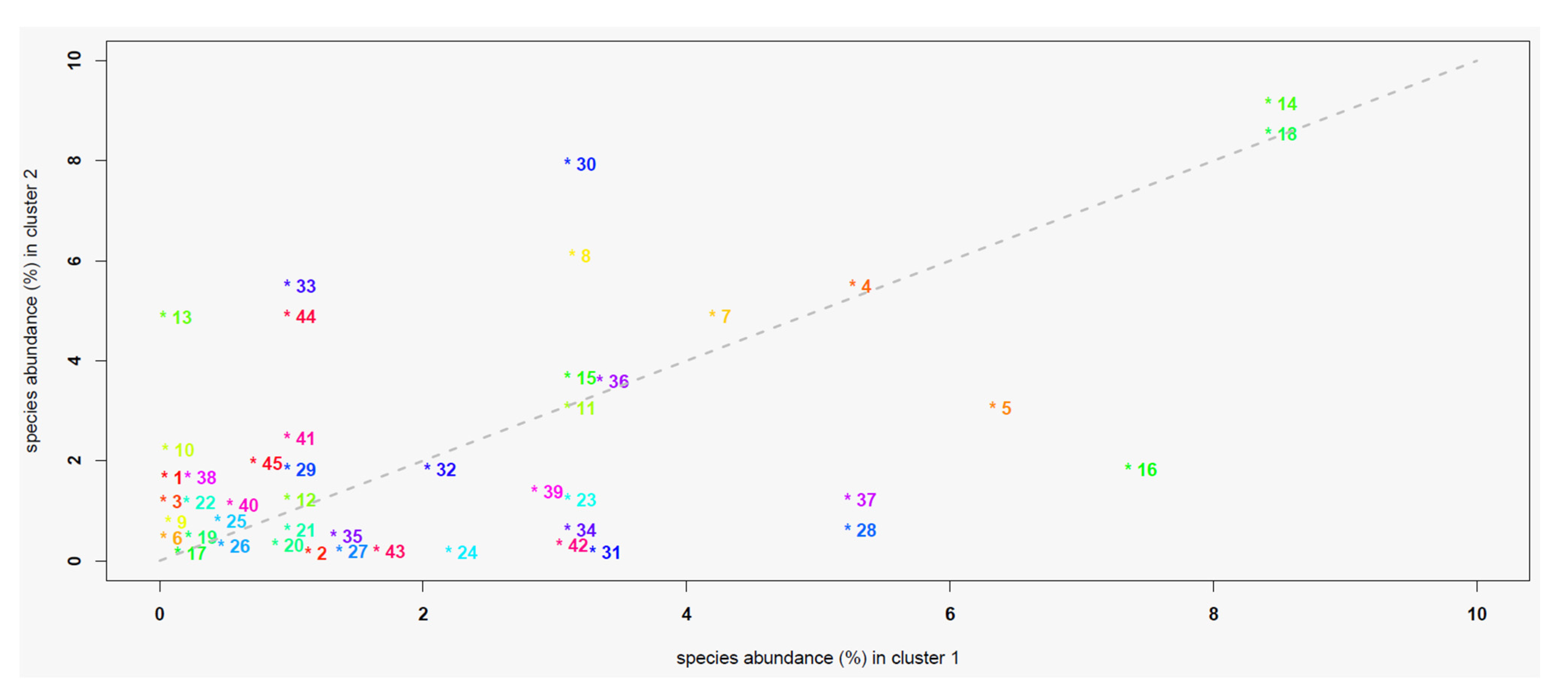 Forests 13 01288 g006
