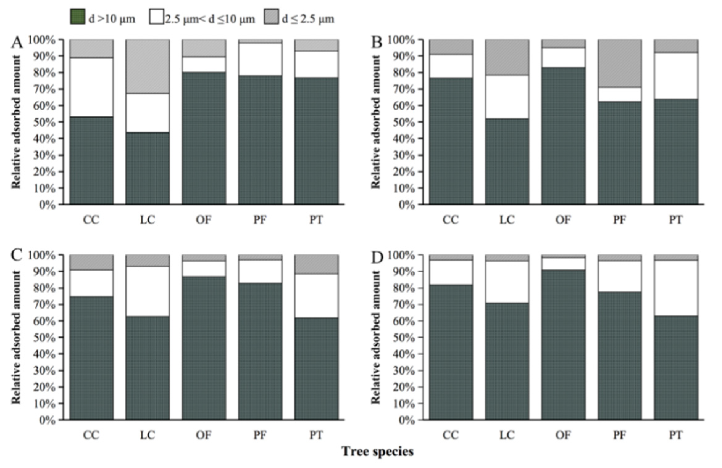 Forests 13 01290 g003