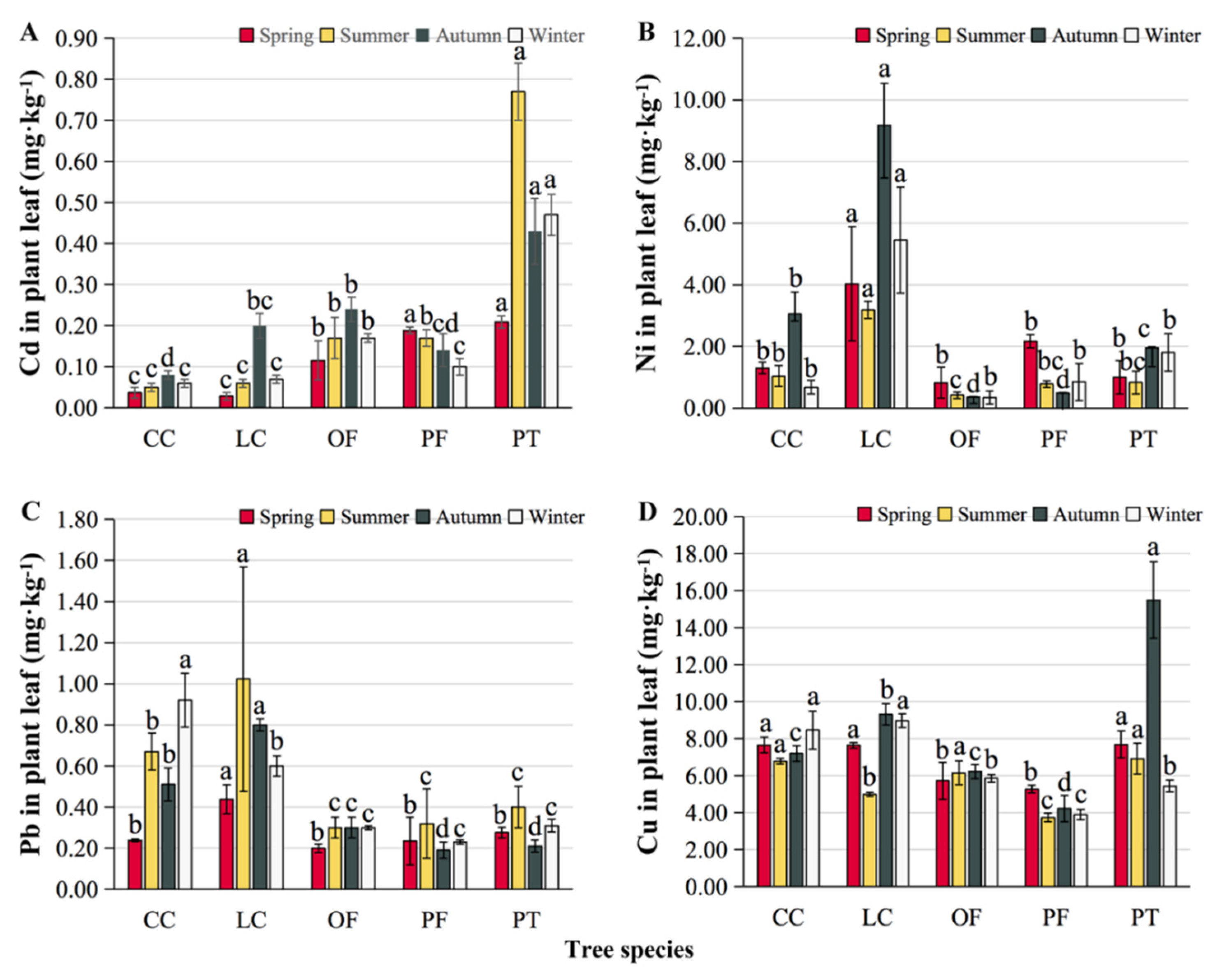 Forests 13 01290 g004