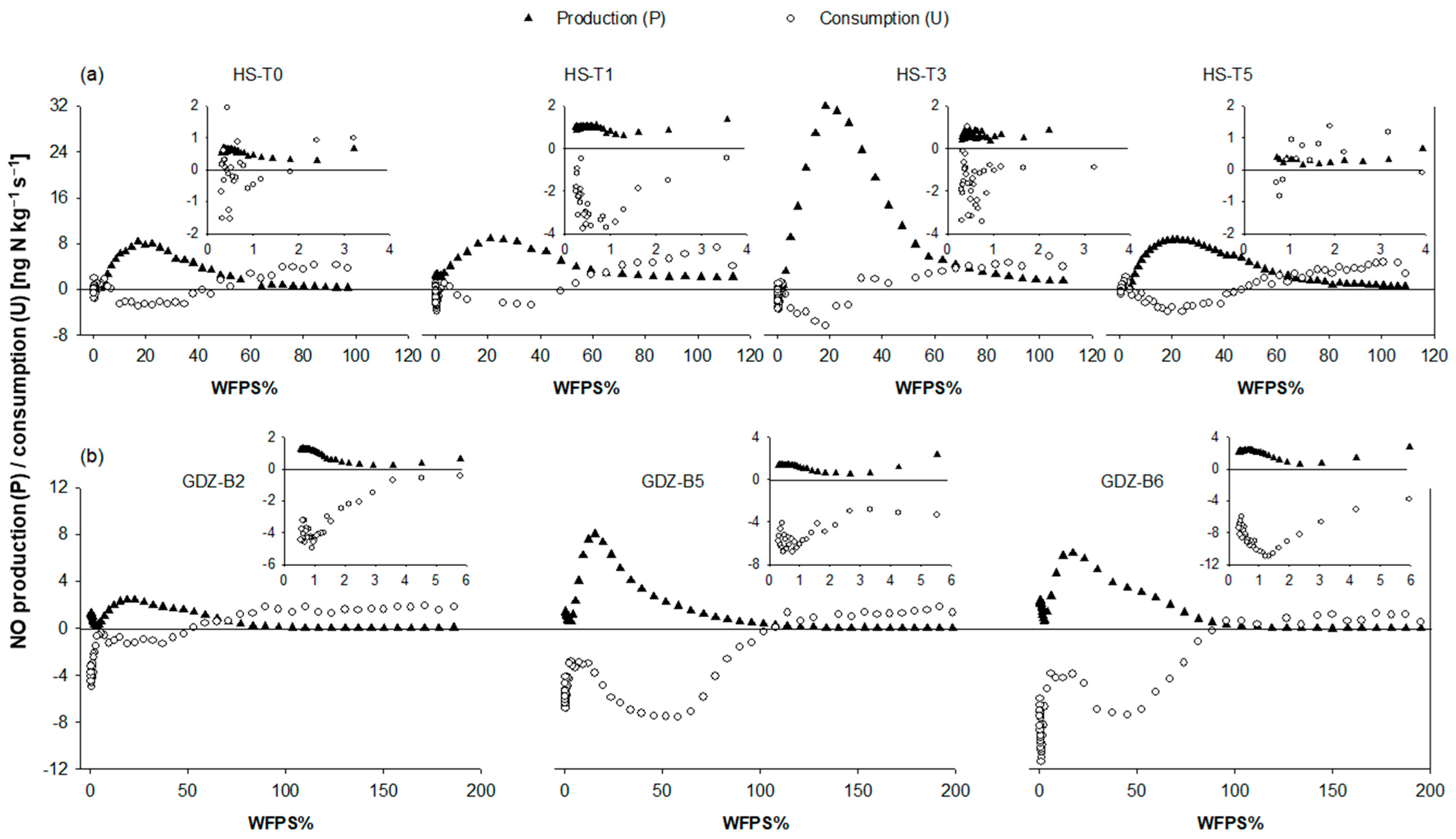 Forests 13 01291 g002
