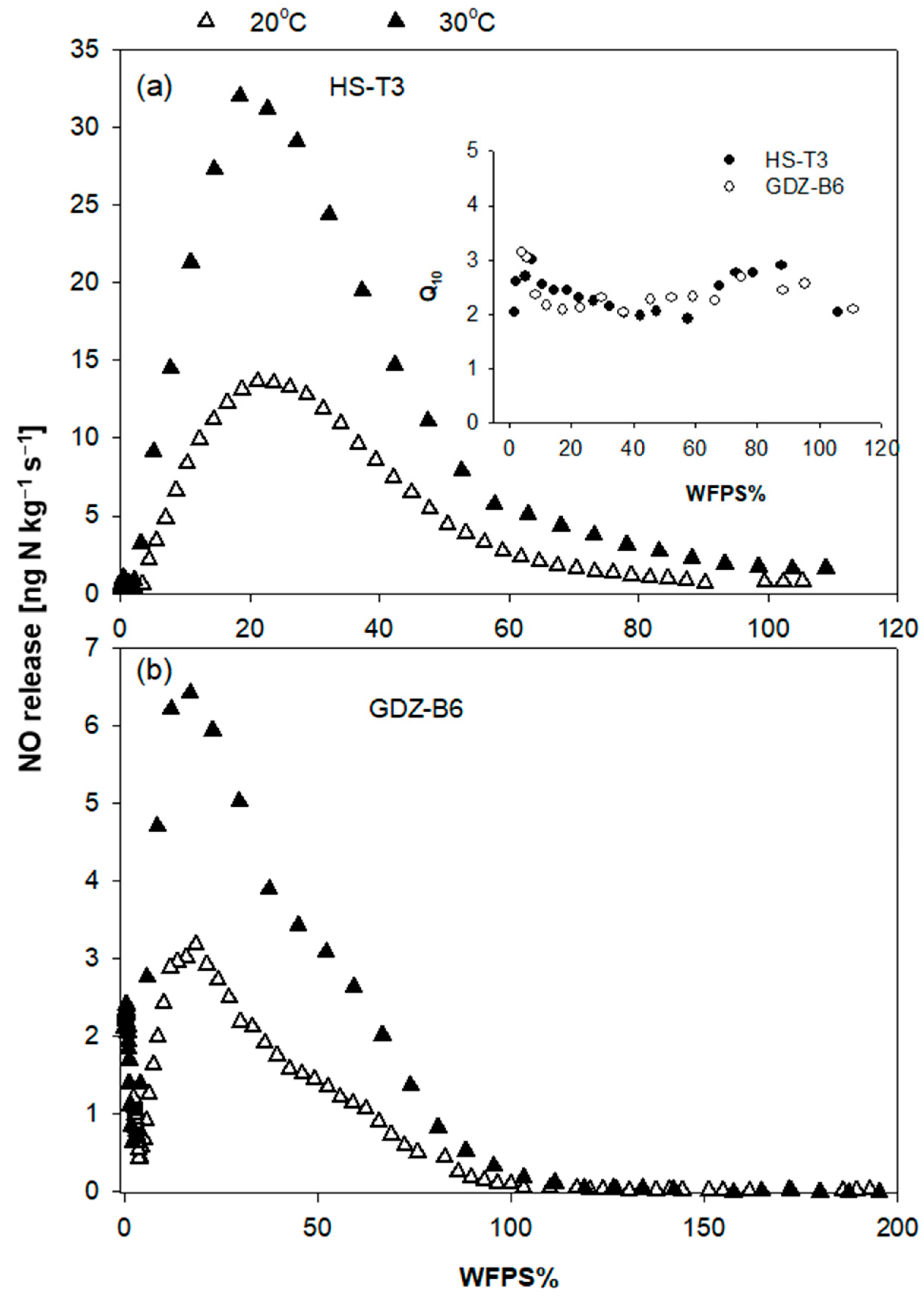 Forests 13 01291 g003