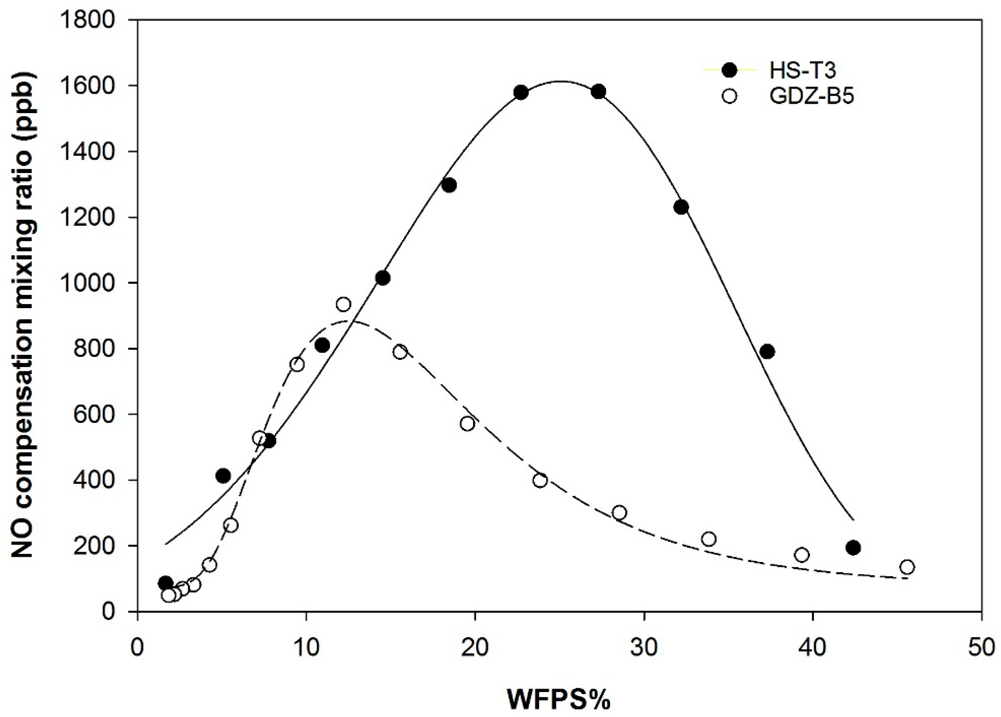 Forests 13 01291 g004
