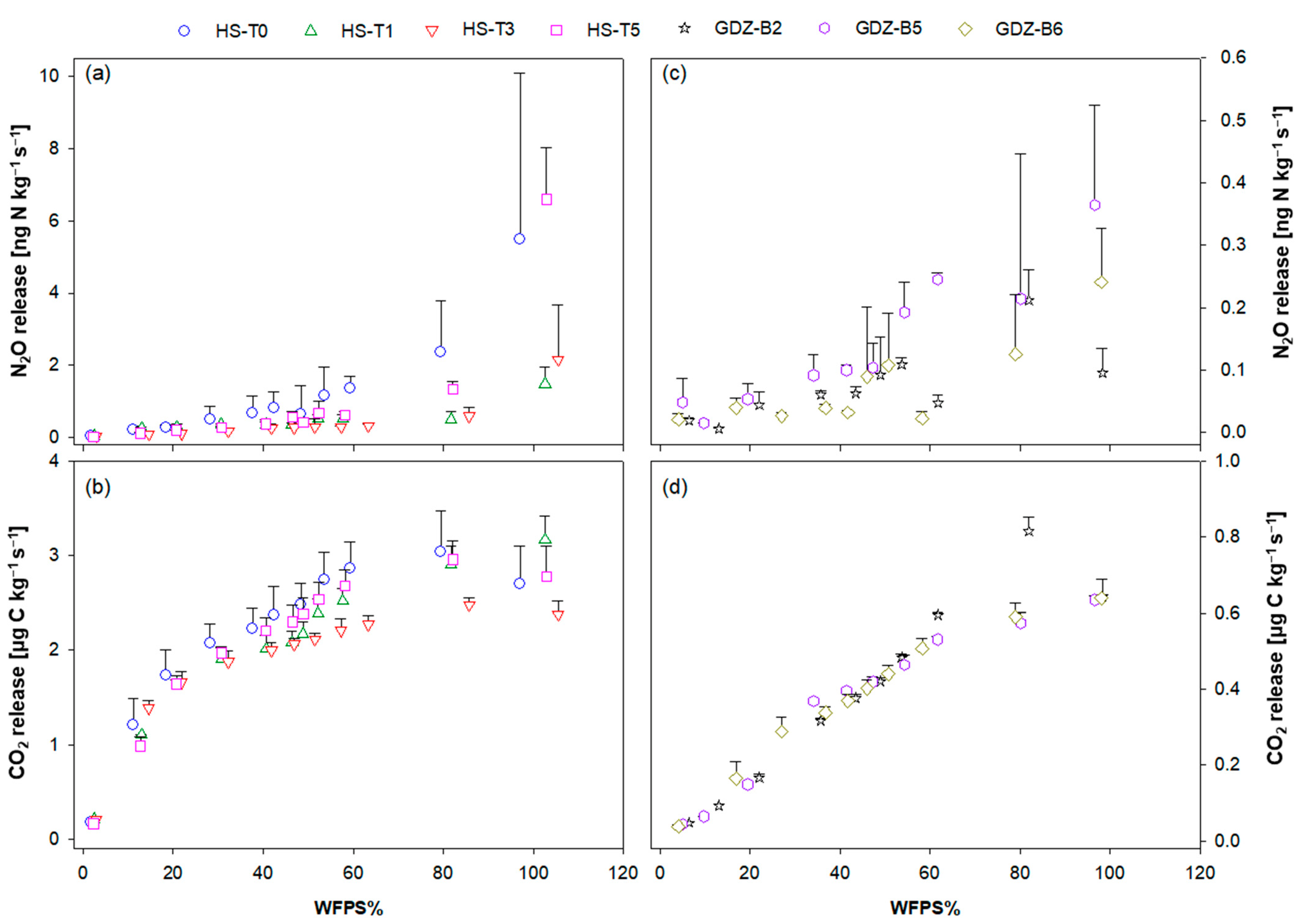 Forests 13 01291 g005