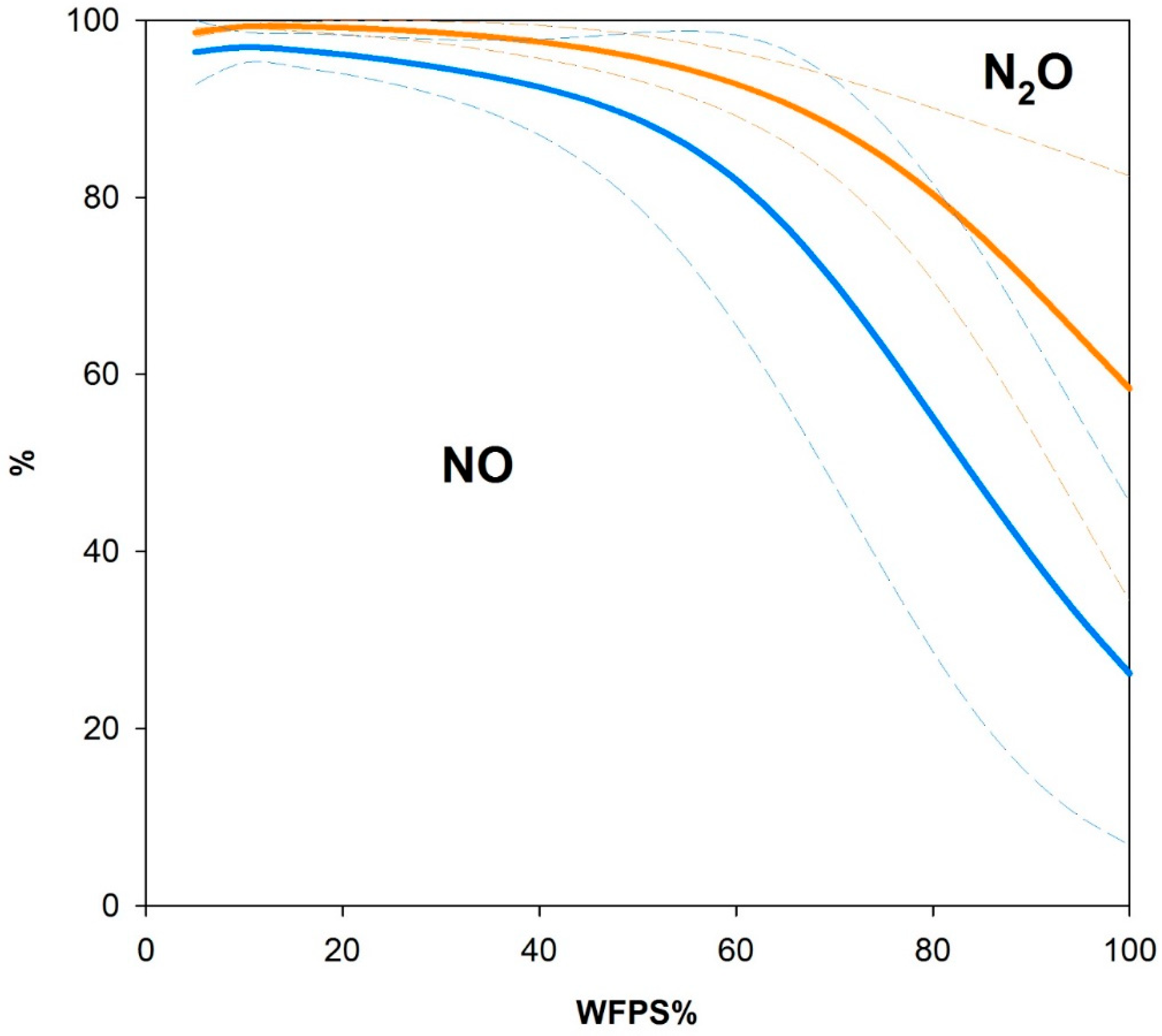 Forests 13 01291 g006