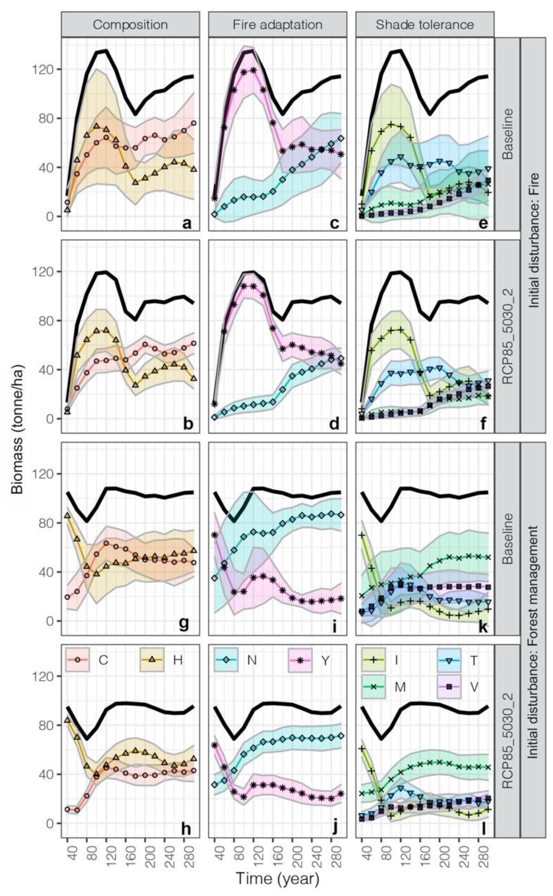 Forests 13 01292 g002