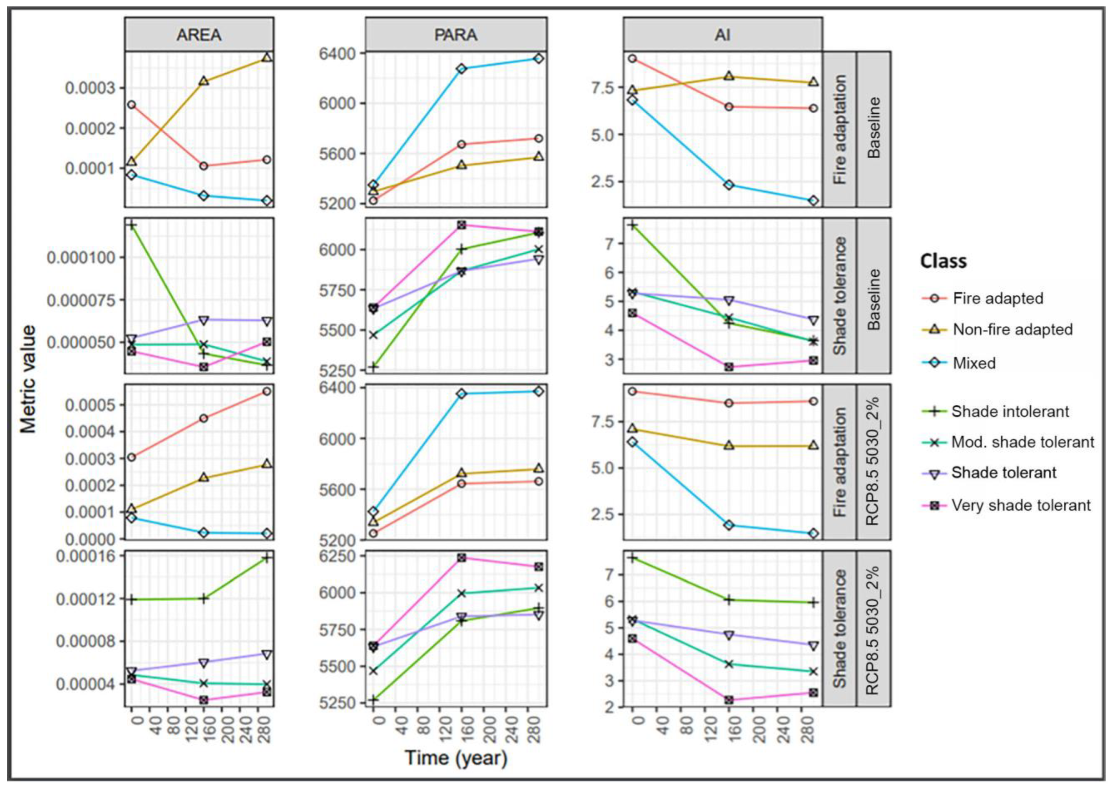 Forests 13 01292 g004