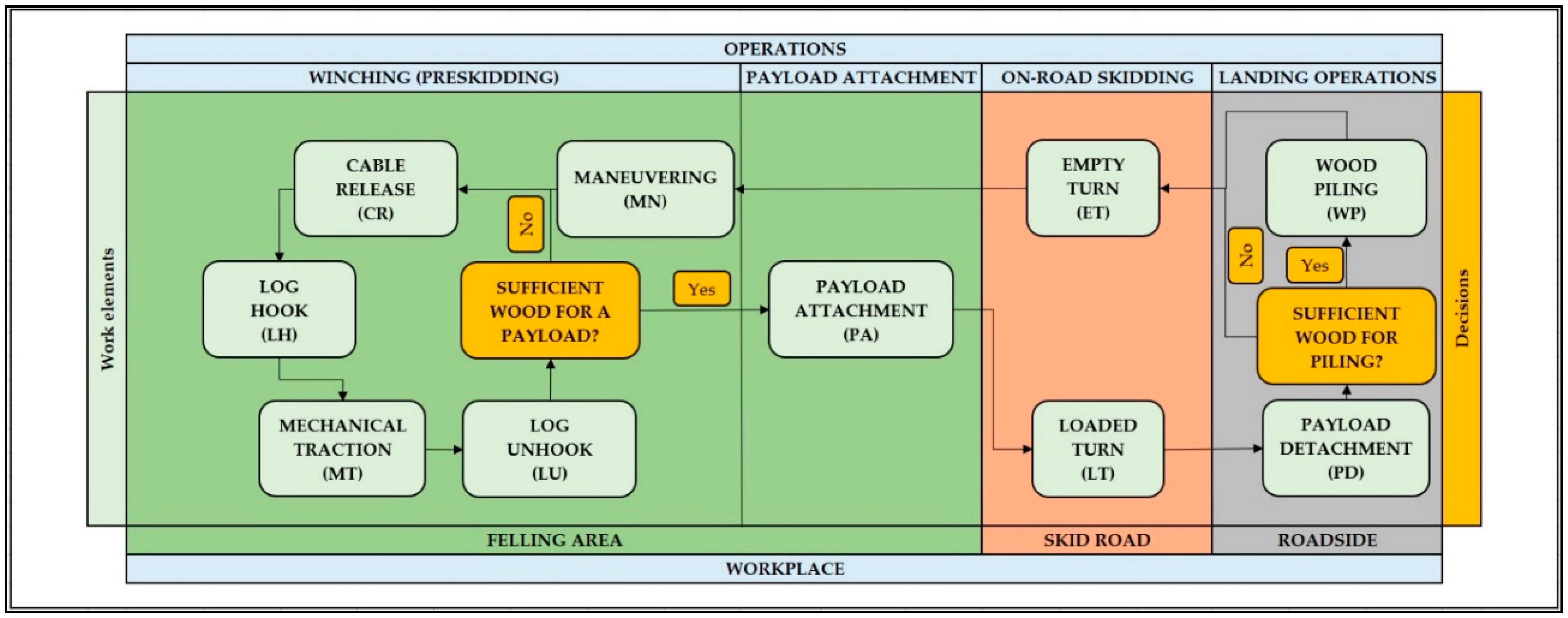 Forests 13 01294 g002