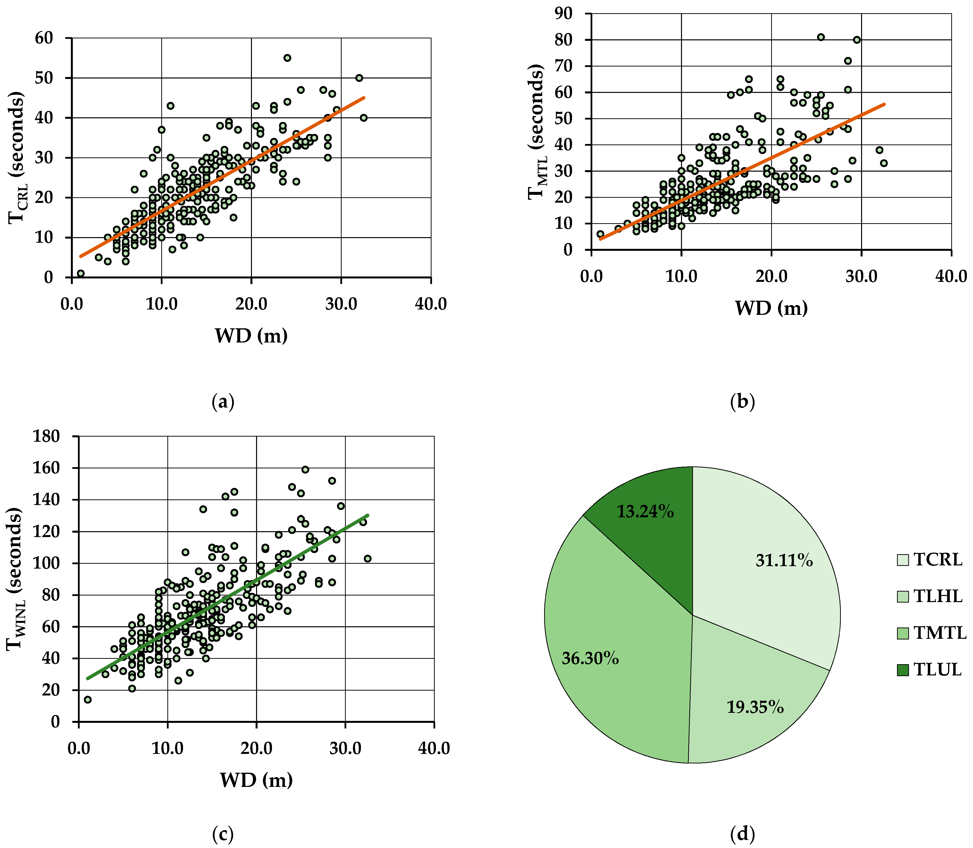 Forests 13 01294 g003