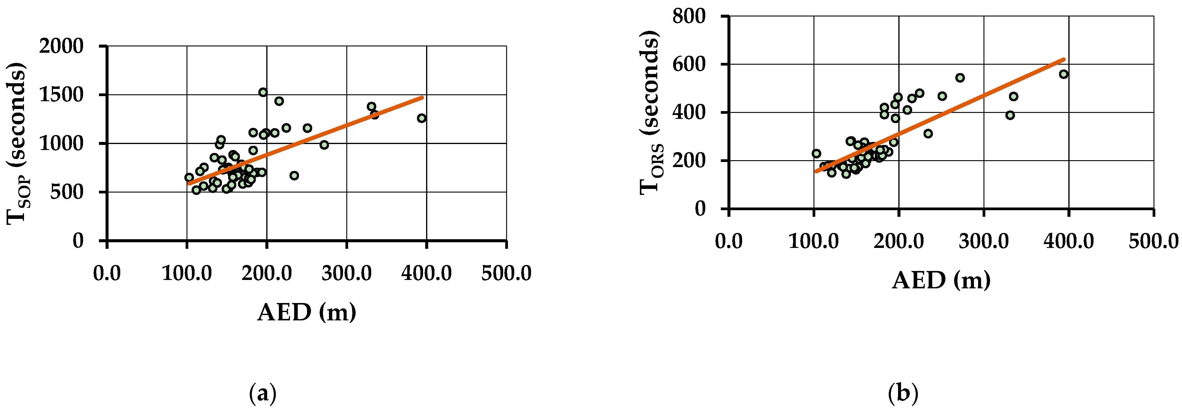 Forests 13 01294 g004a