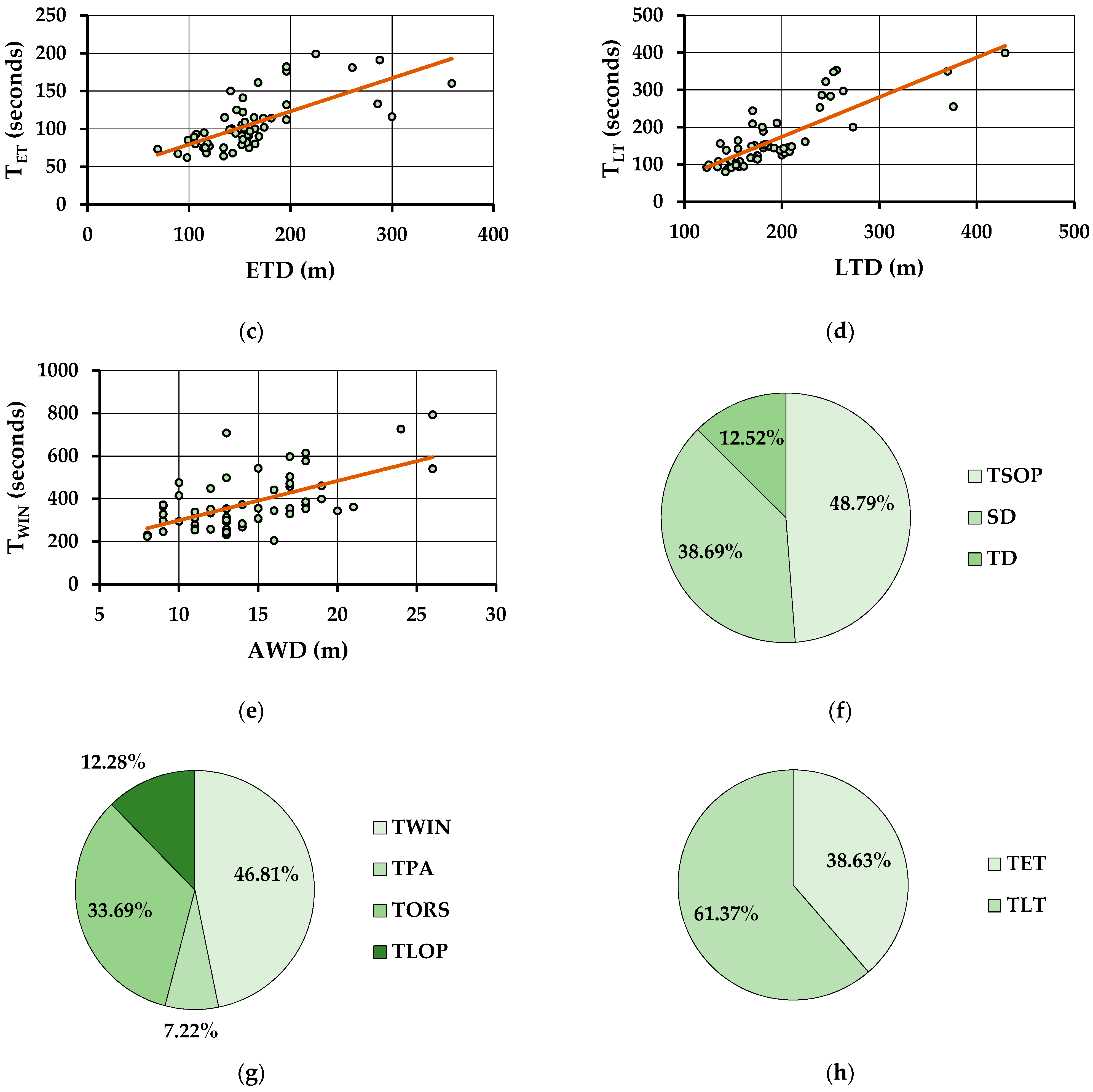 Forests 13 01294 g004b