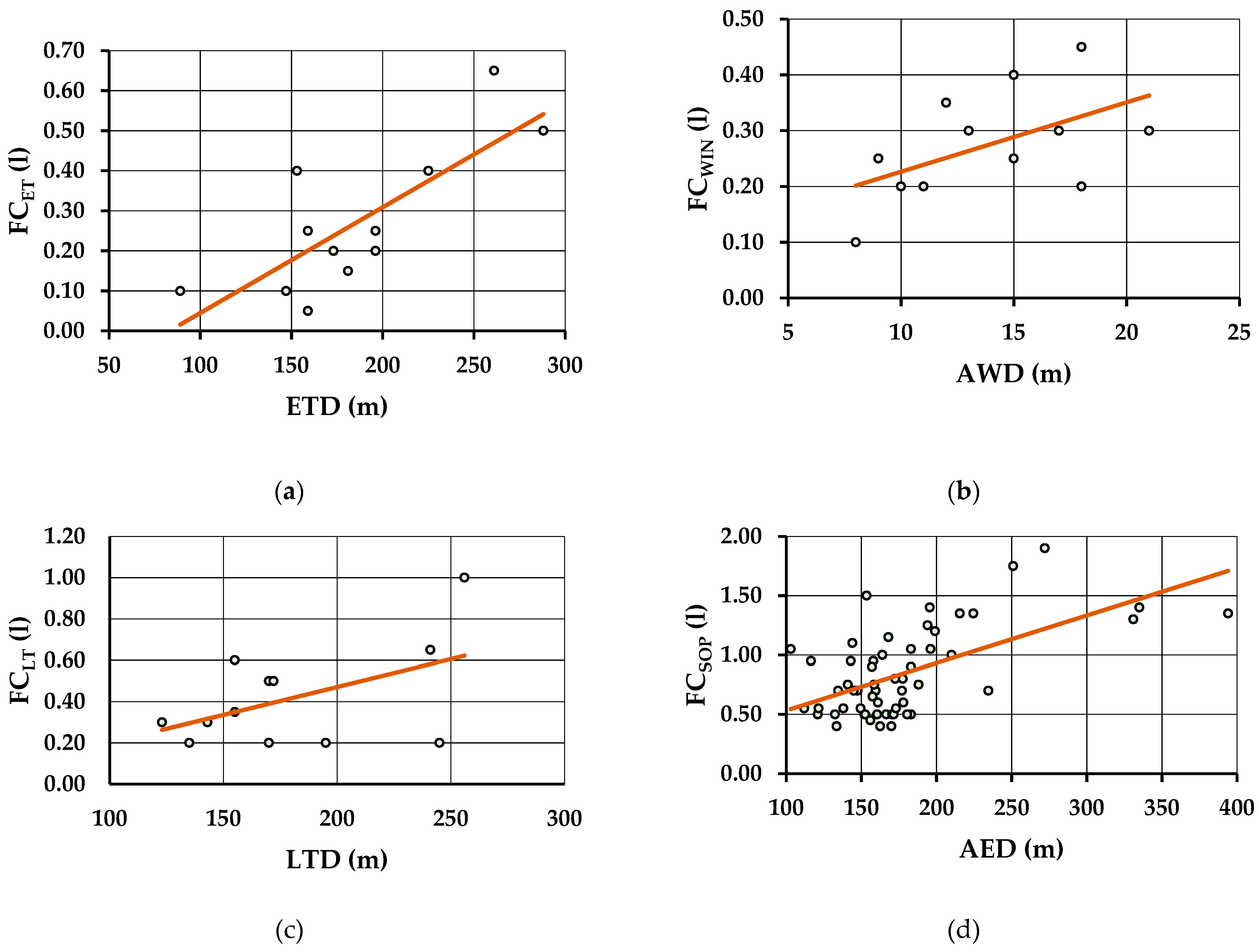 Forests 13 01294 g005