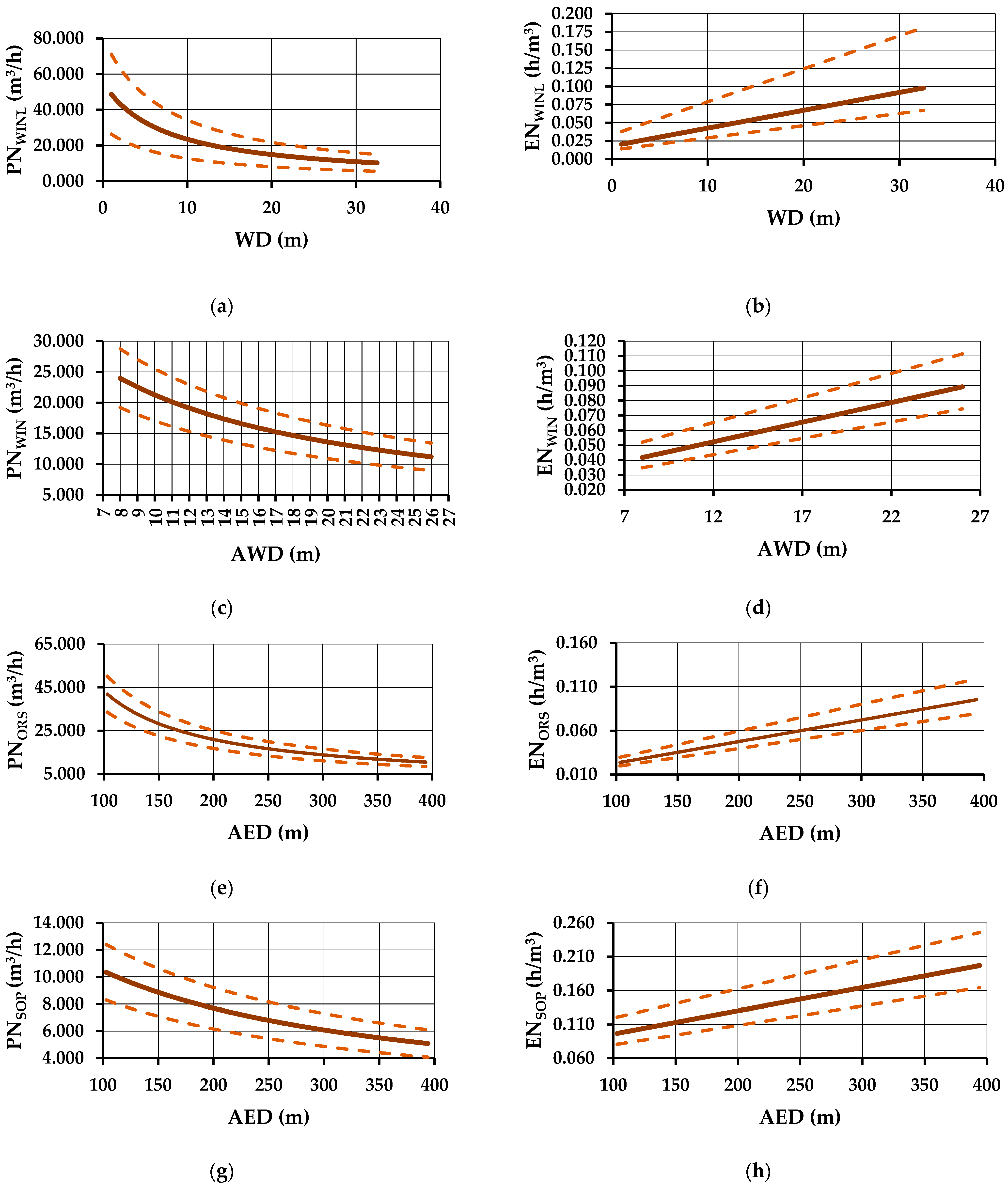 Forests 13 01294 g006