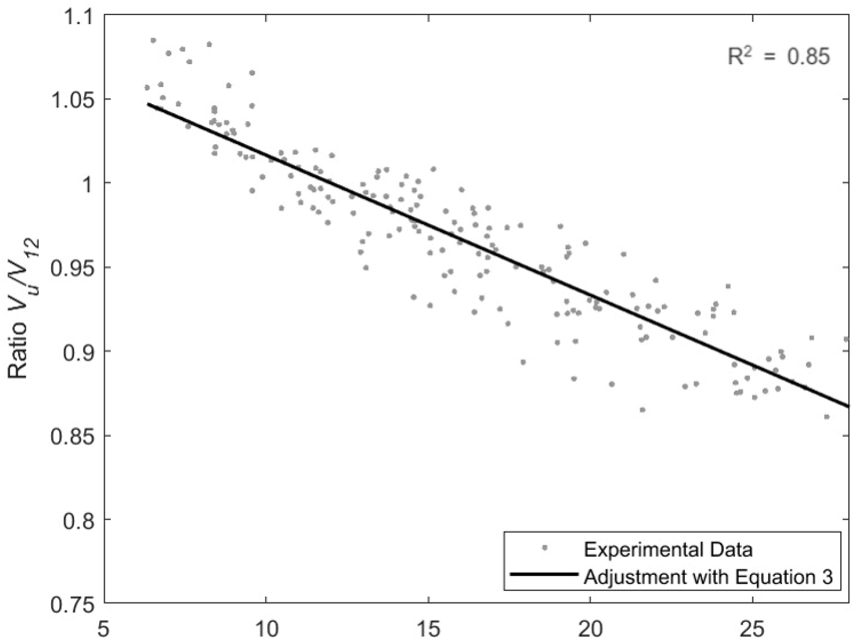 Forests 13 01296 g002