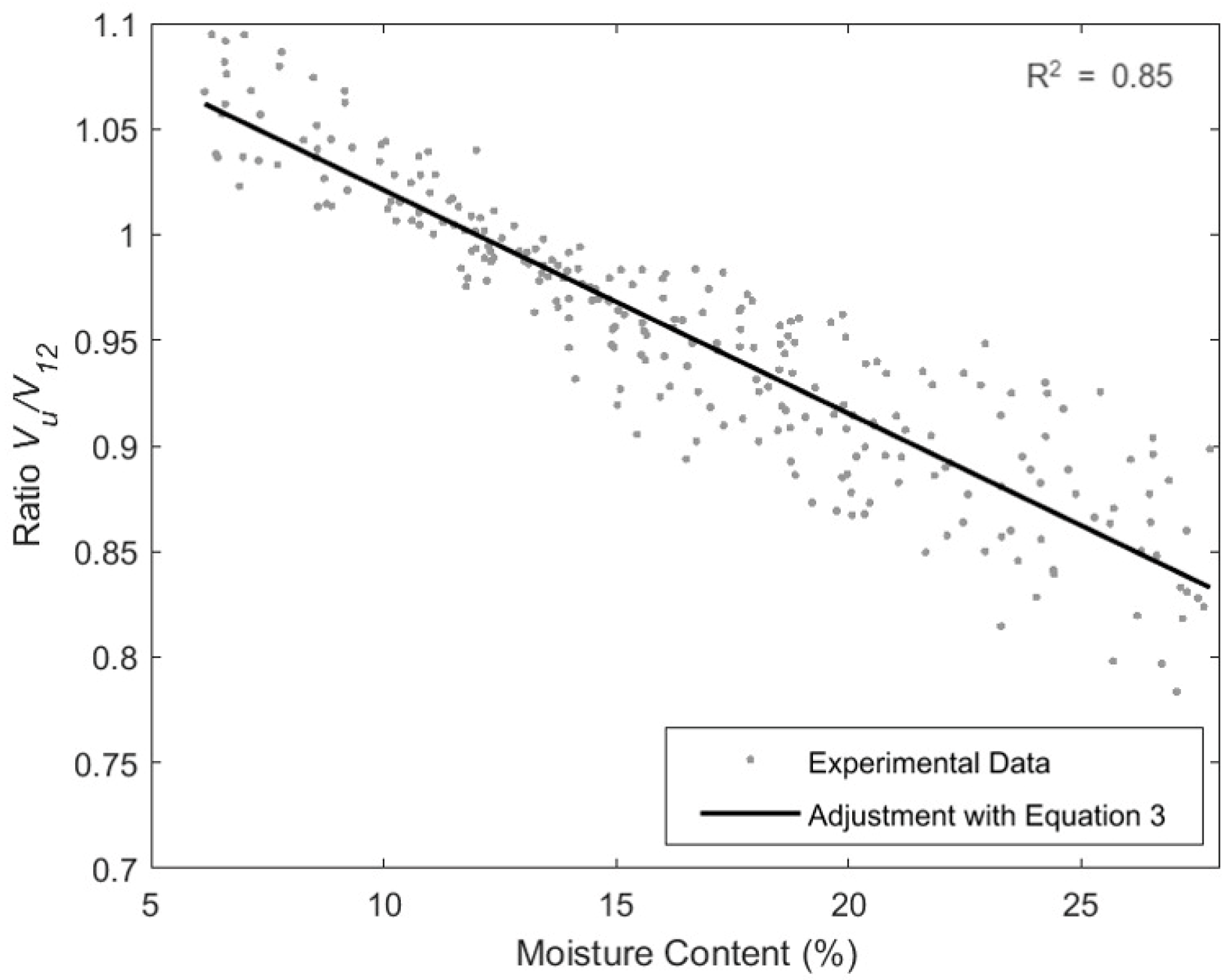 Forests 13 01296 g003