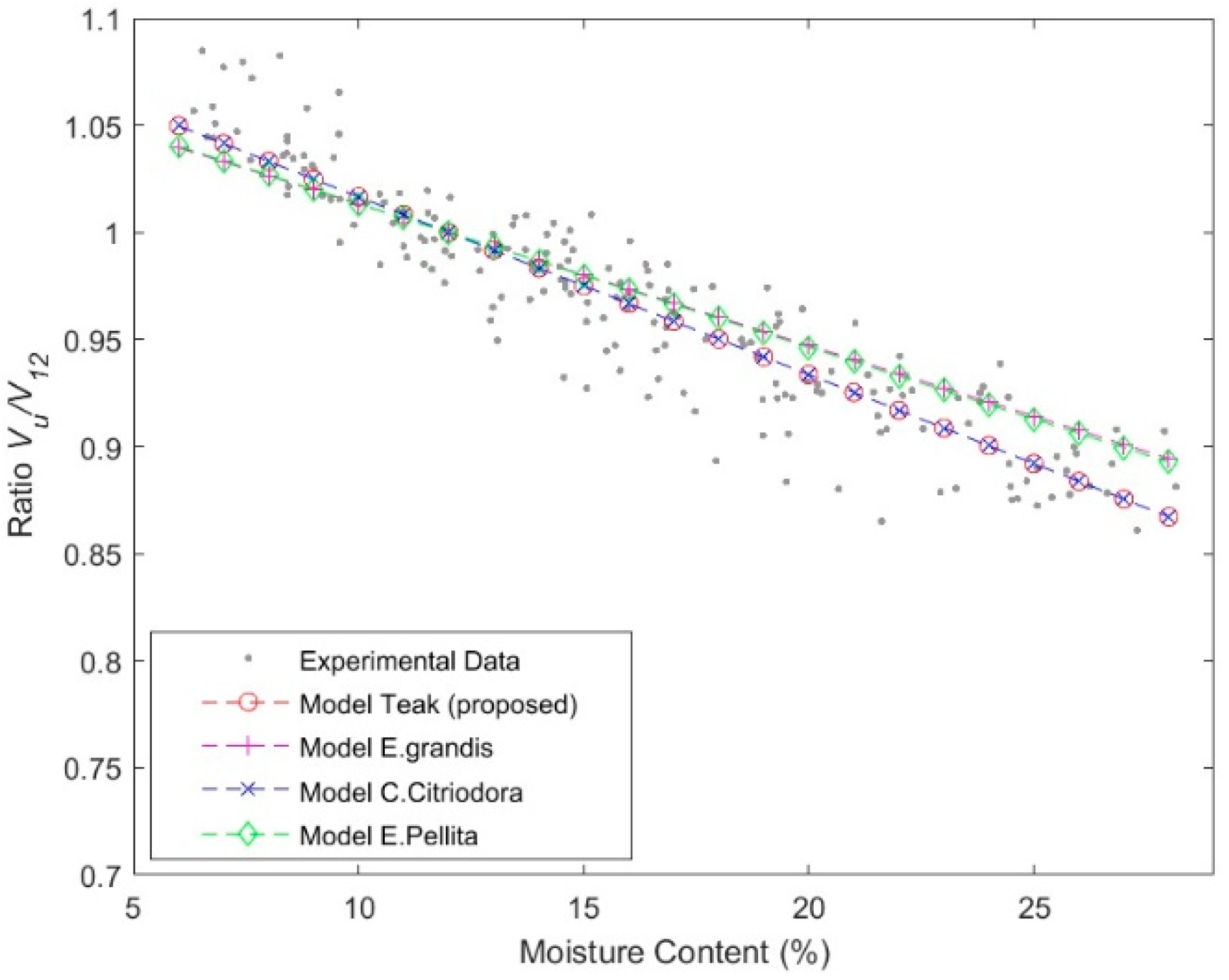 Forests 13 01296 g004