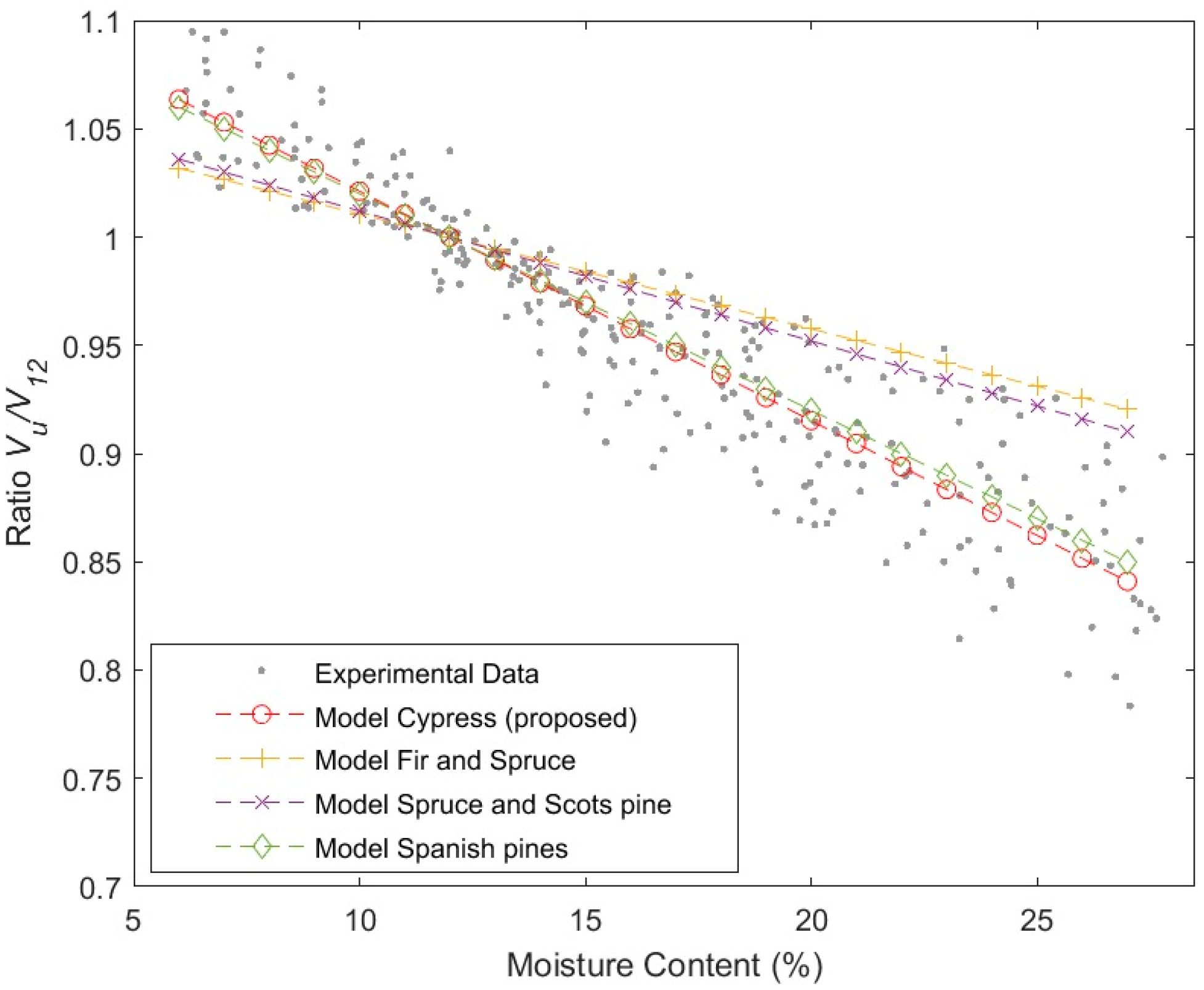 Forests 13 01296 g005