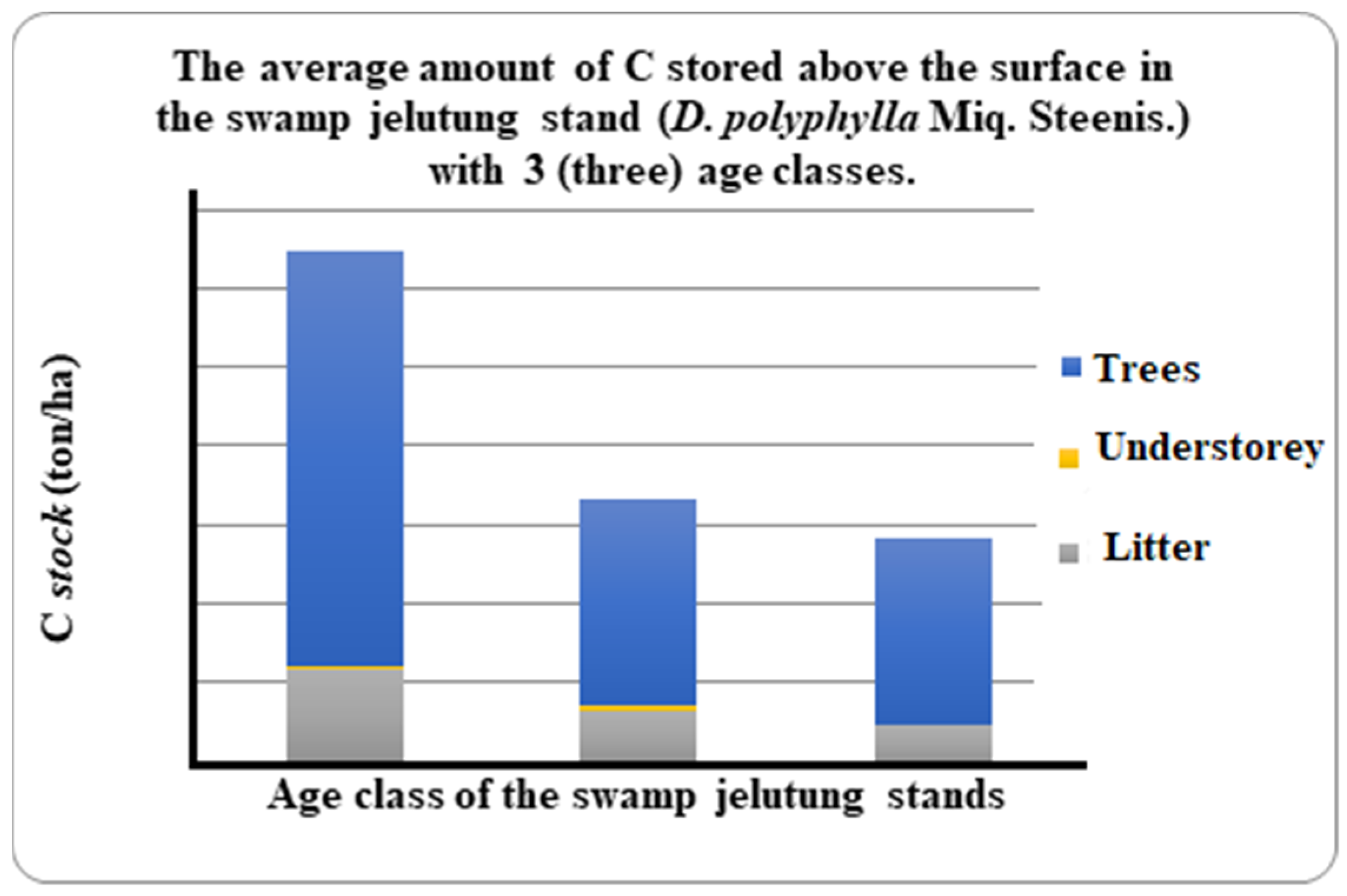 Forests 13 01297 g004
