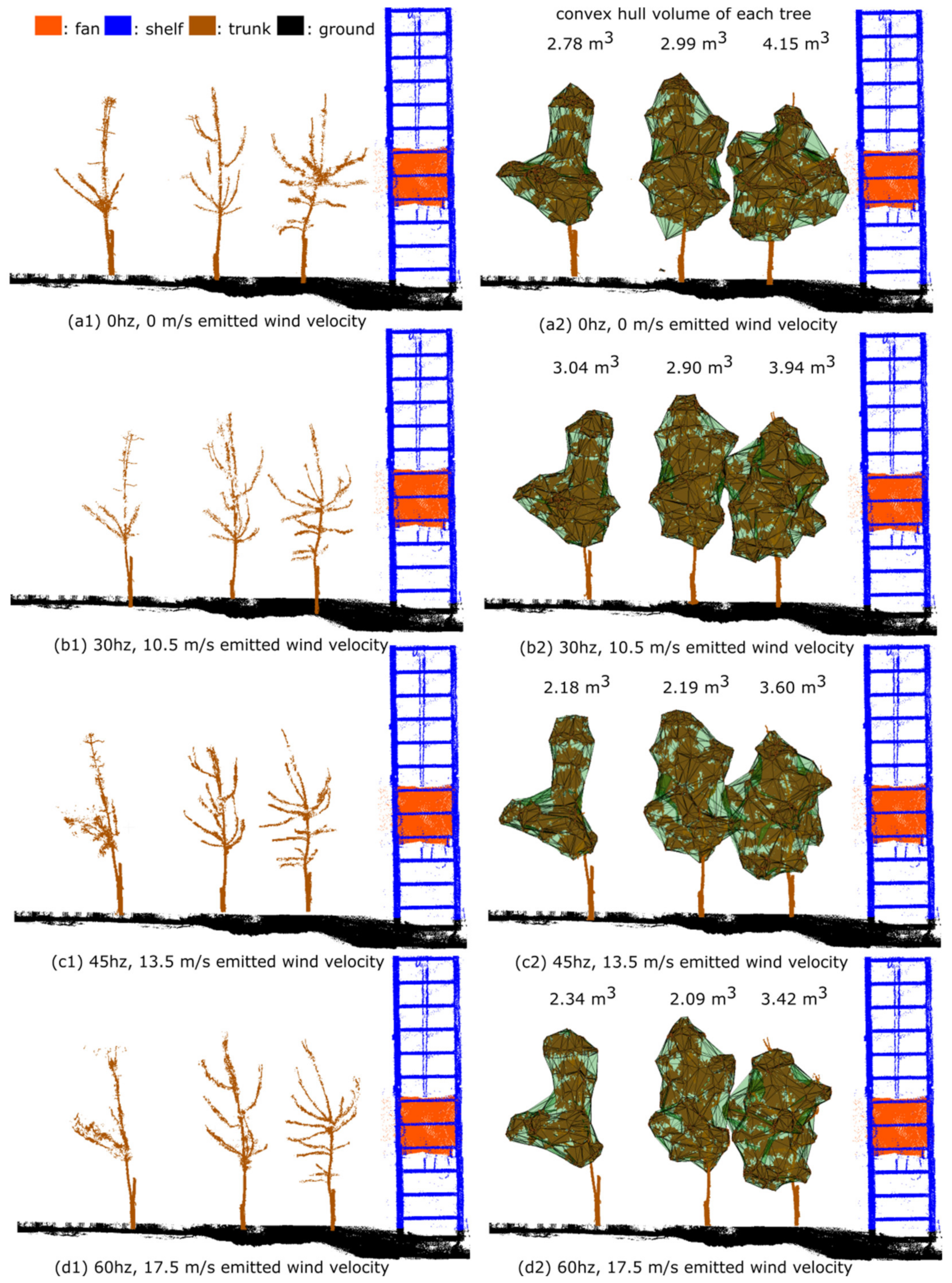 Forests 13 01298 g006