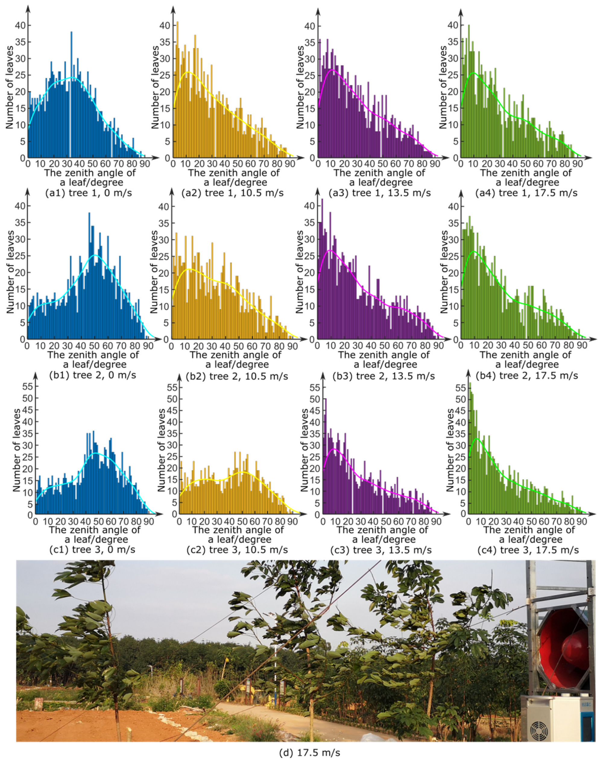 Forests 13 01298 g007