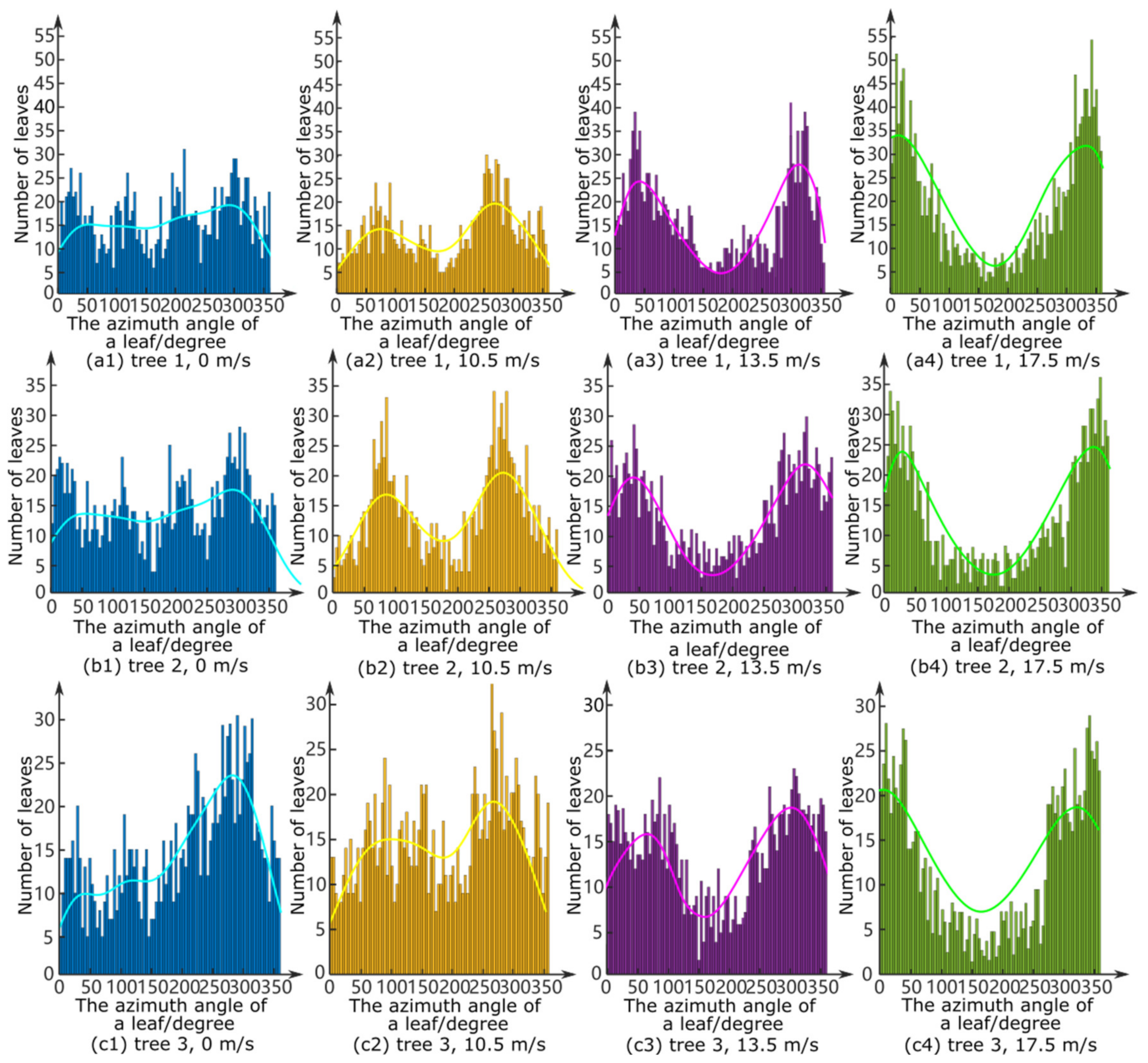 Forests 13 01298 g008