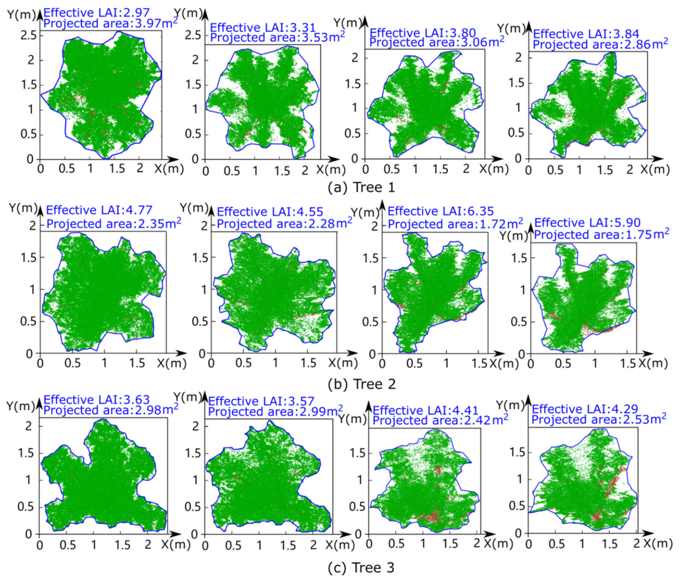 Forests 13 01298 g010