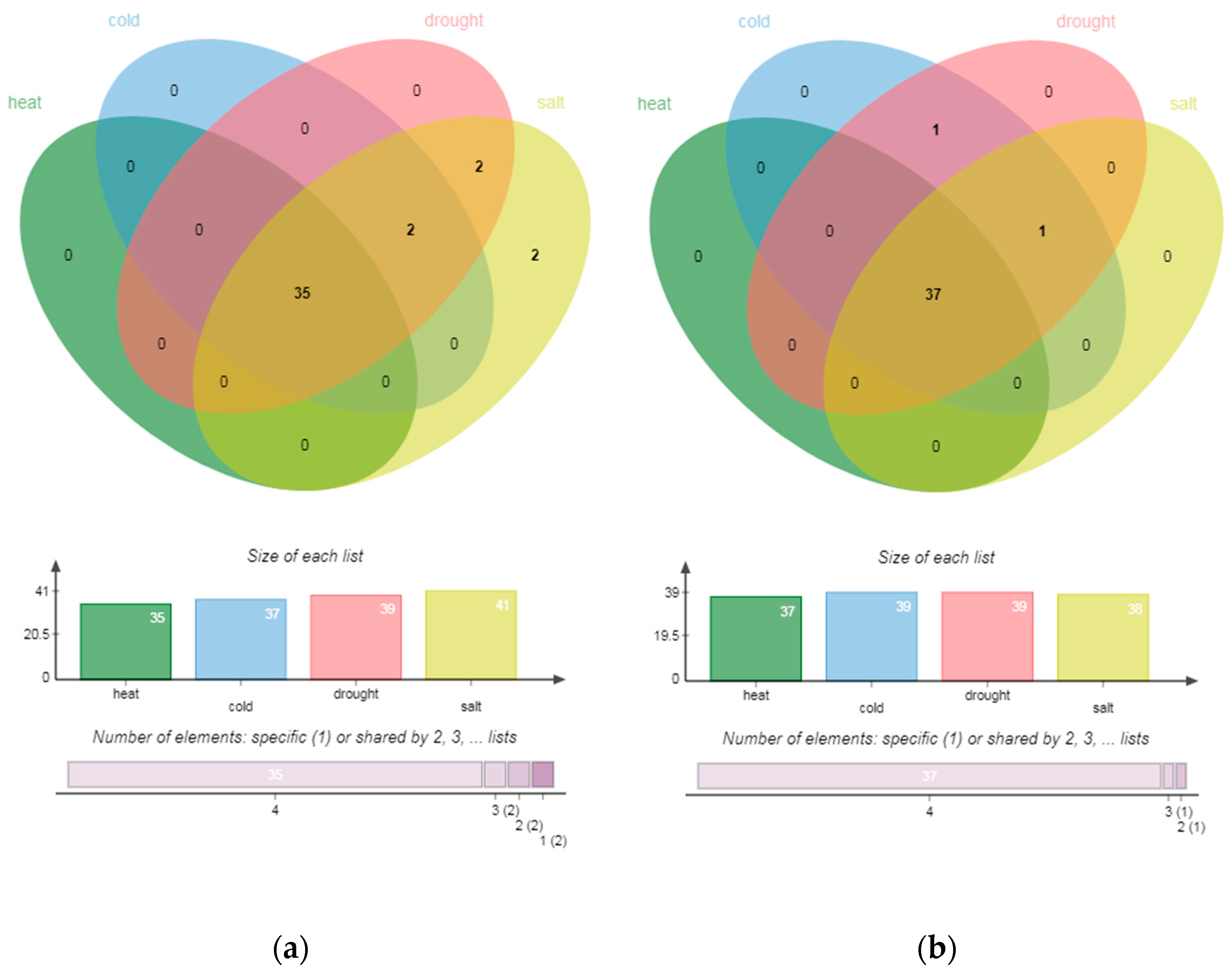 Forests 13 01300 g004