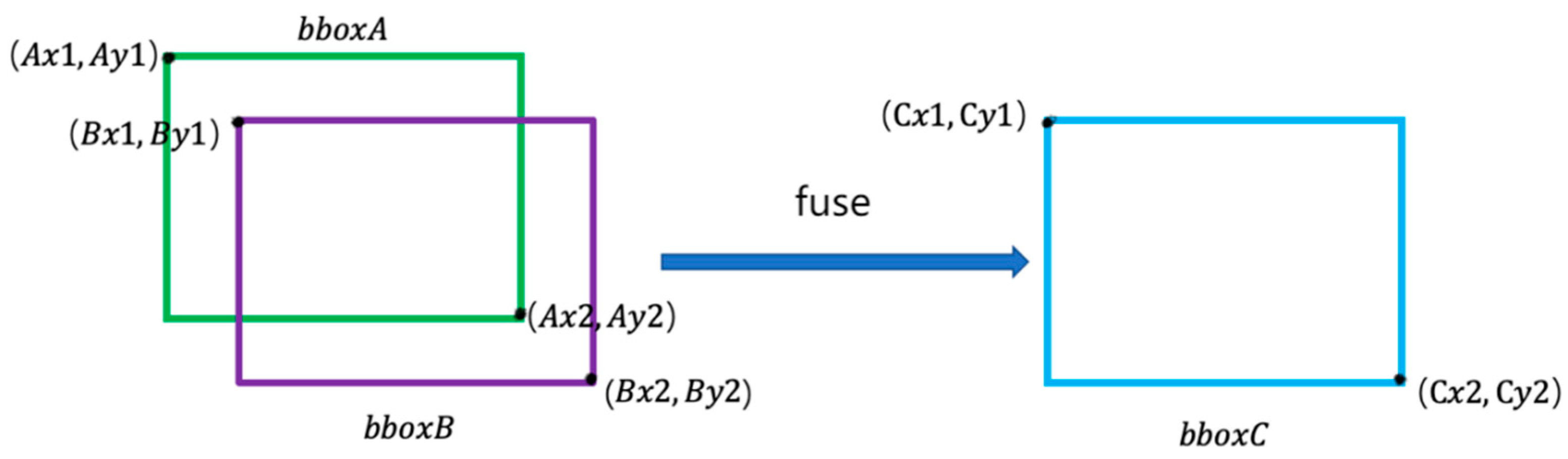 Forests 13 01301 g003