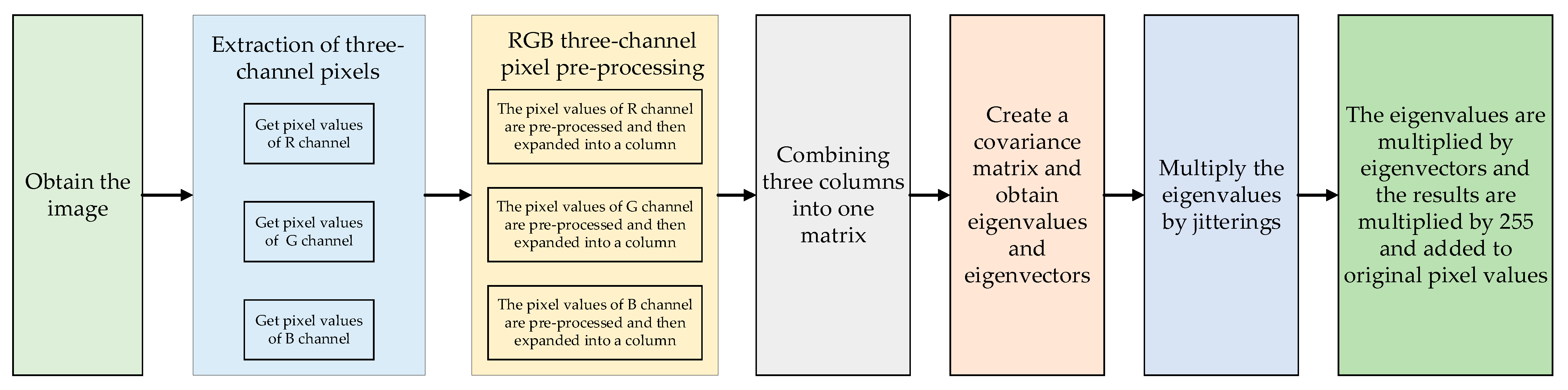 Forests 13 01302 g004