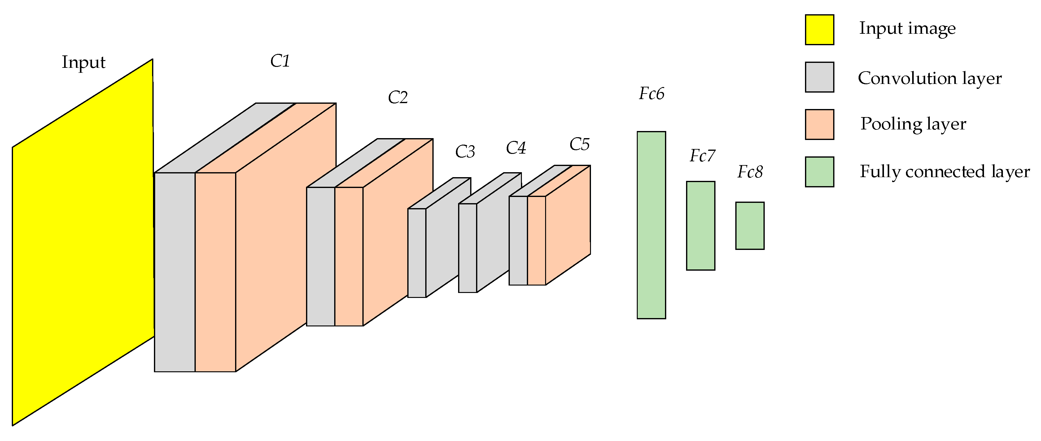 Forests 13 01302 g006