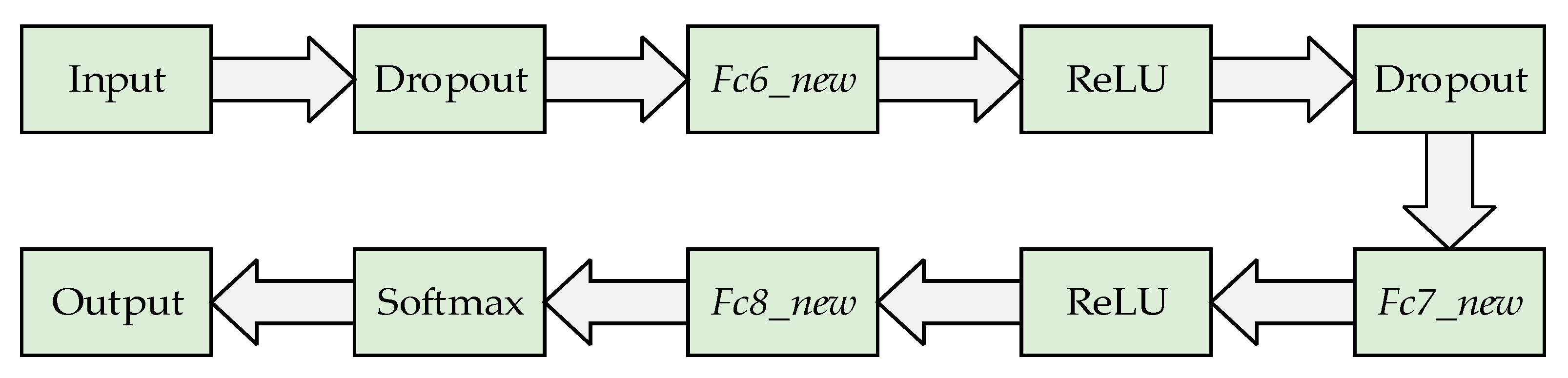 Forests 13 01302 g009