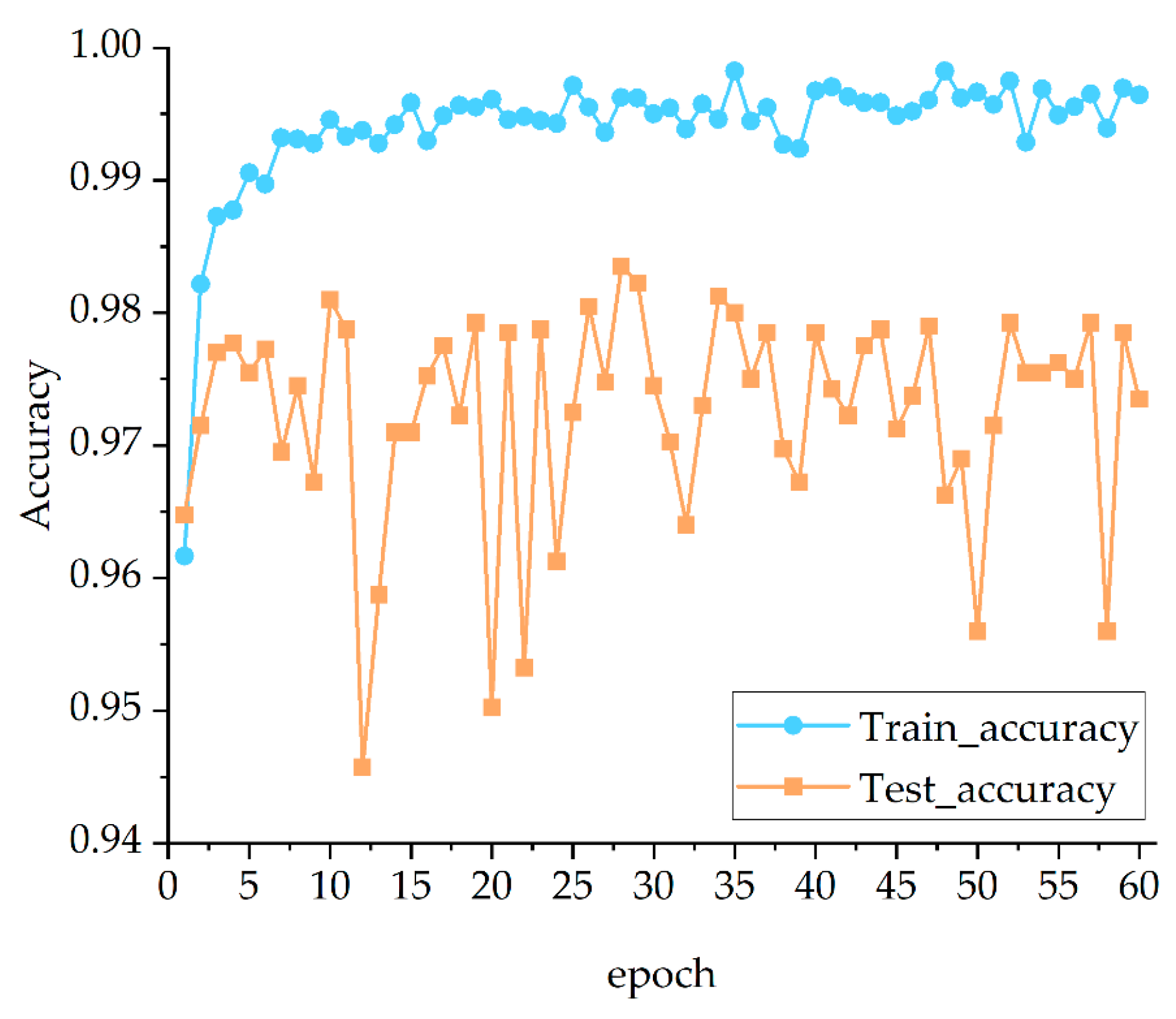 Forests 13 01302 g012