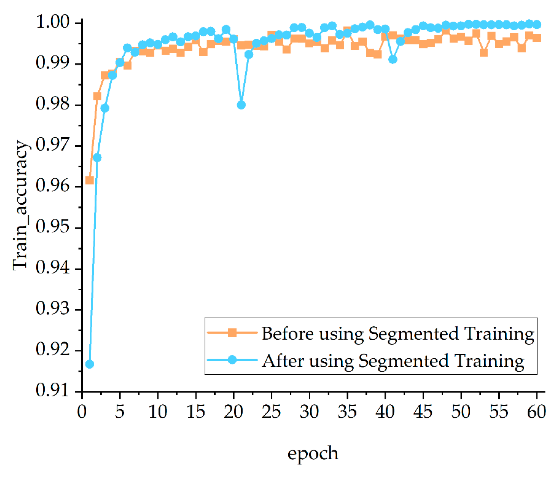 Forests 13 01302 g013